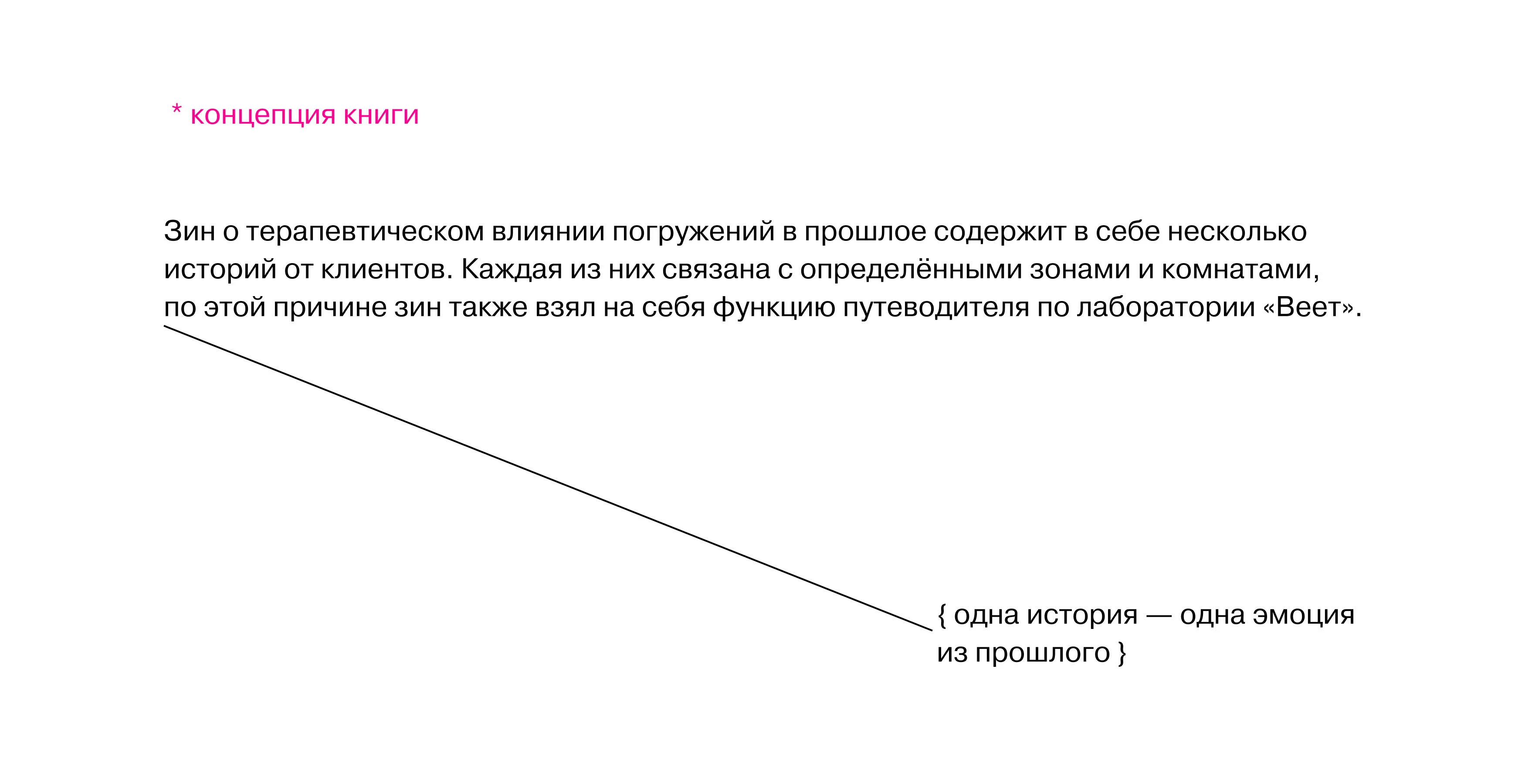 Зин — путеводитель — Изображение №4 — Графика, 3D на Dprofile