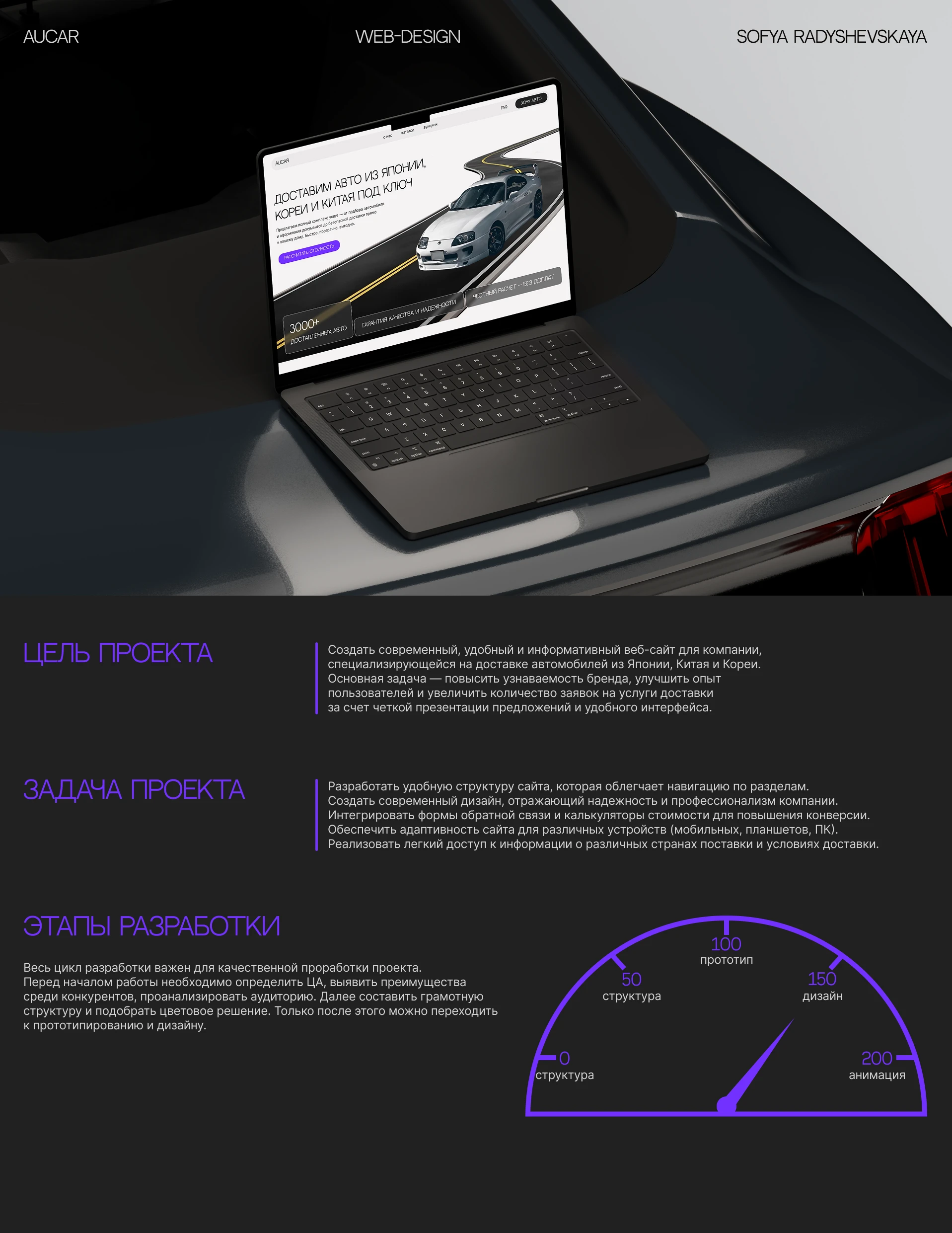 Доставка авто | E-COMMERCE | MULTI-PAGE SITE | CAR — Изображение №1 — Интерфейсы, Анимация на Dprofile