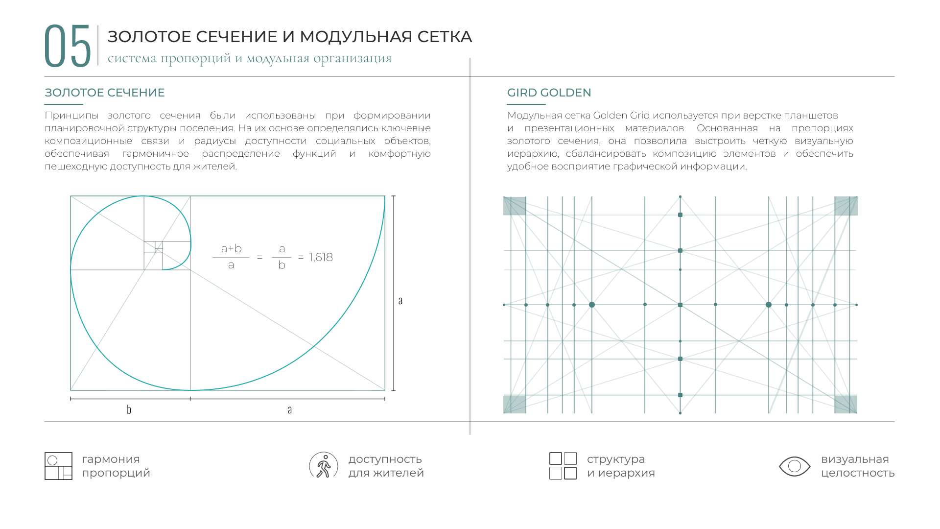 Проектирование и графическое оформление сельского поселения — Изображение №5 — Графика, Архитектура на Dprofile