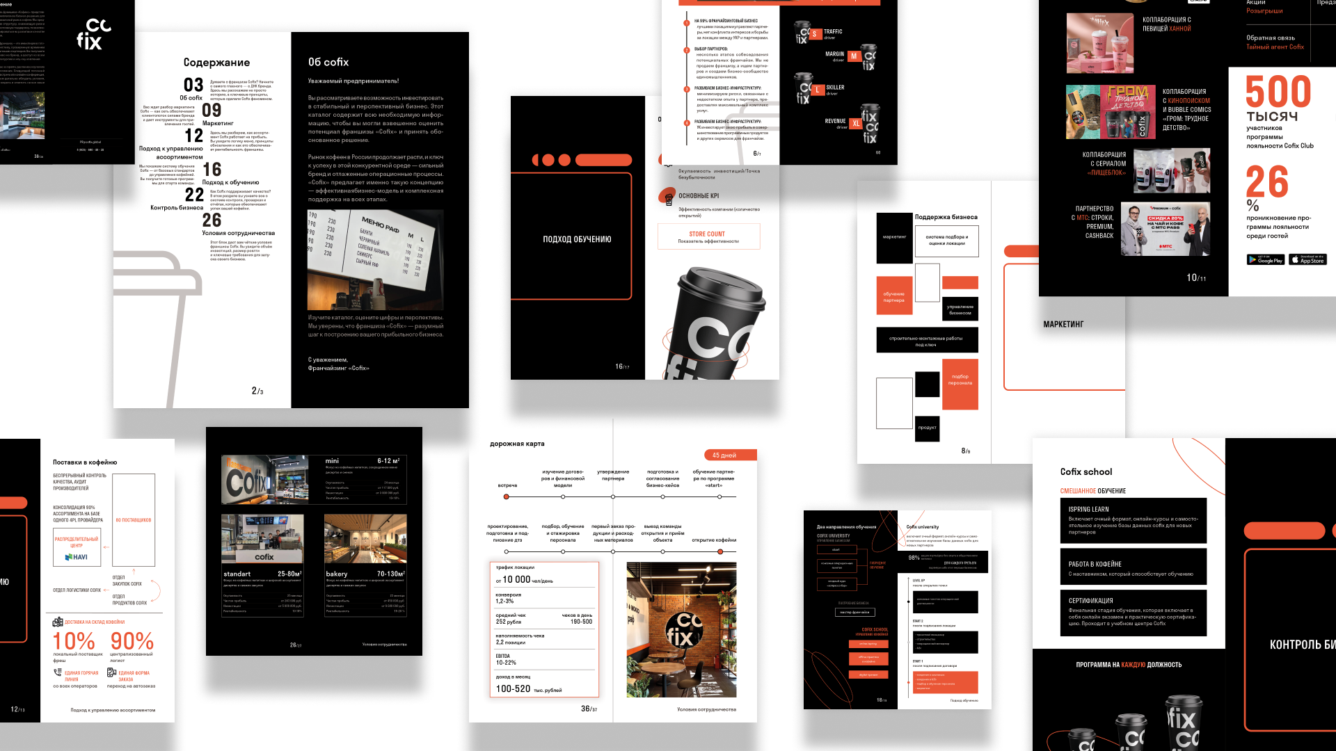 Cofix — Изображение №18 — Интерфейсы, Брендинг на Dprofile