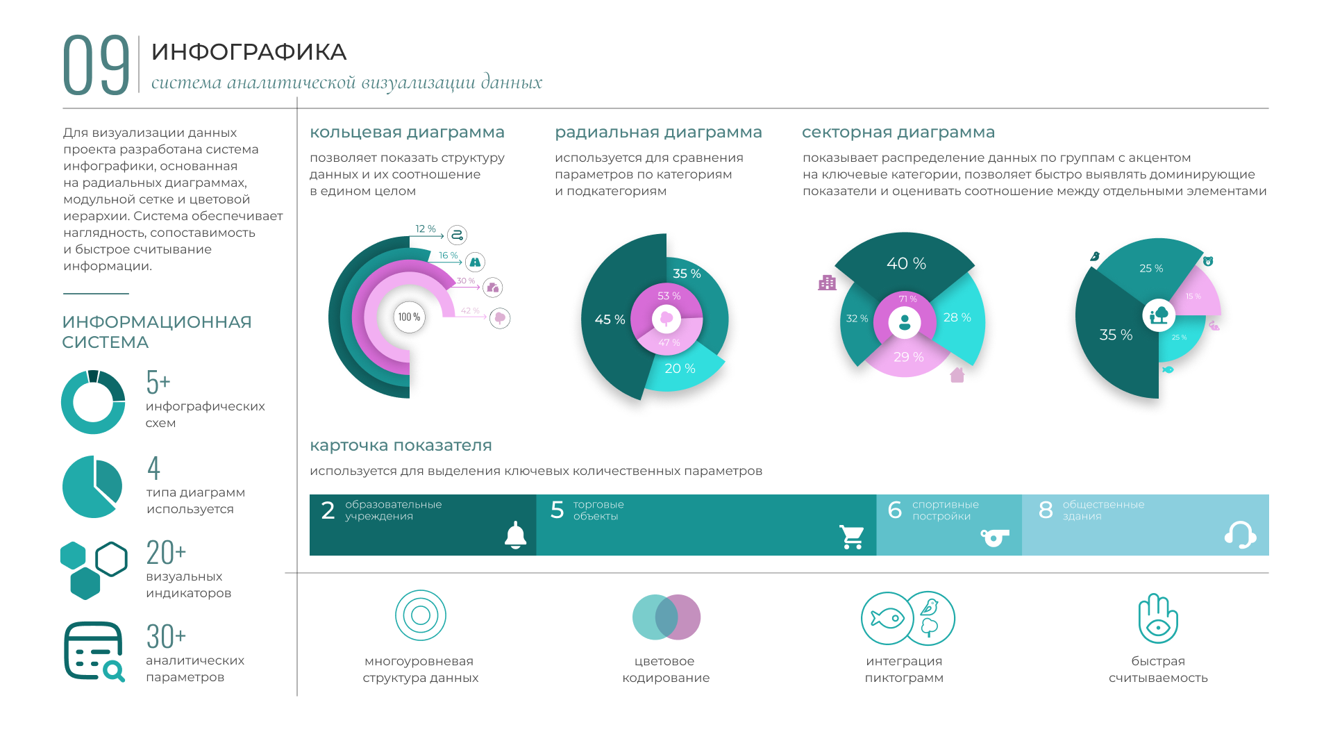 Проектирование и графическое оформление сельского поселения — Изображение №9 — Графика, Архитектура на Dprofile
