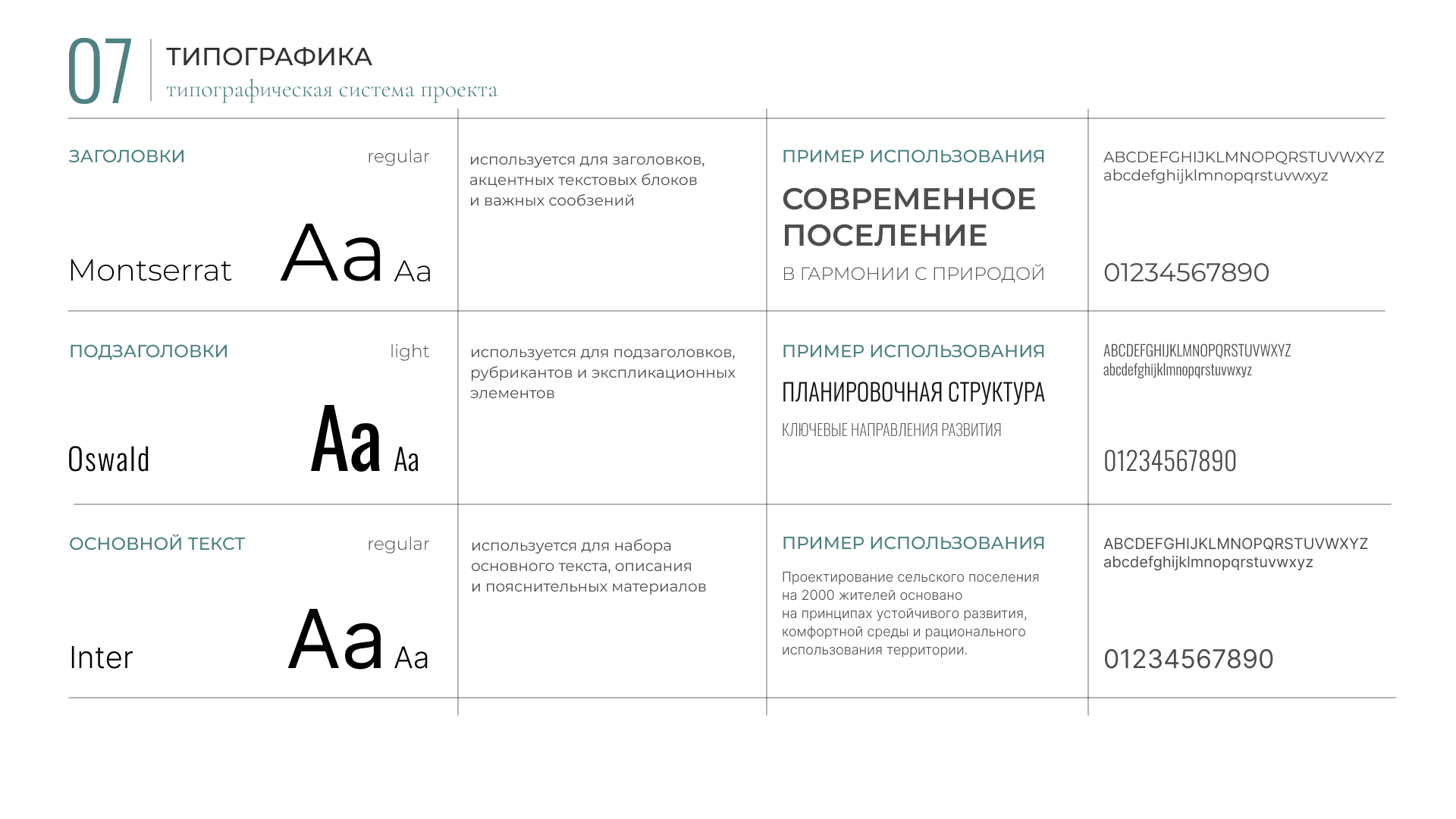 Проектирование и графическое оформление сельского поселения — Изображение №7 — Графика, Архитектура на Dprofile
