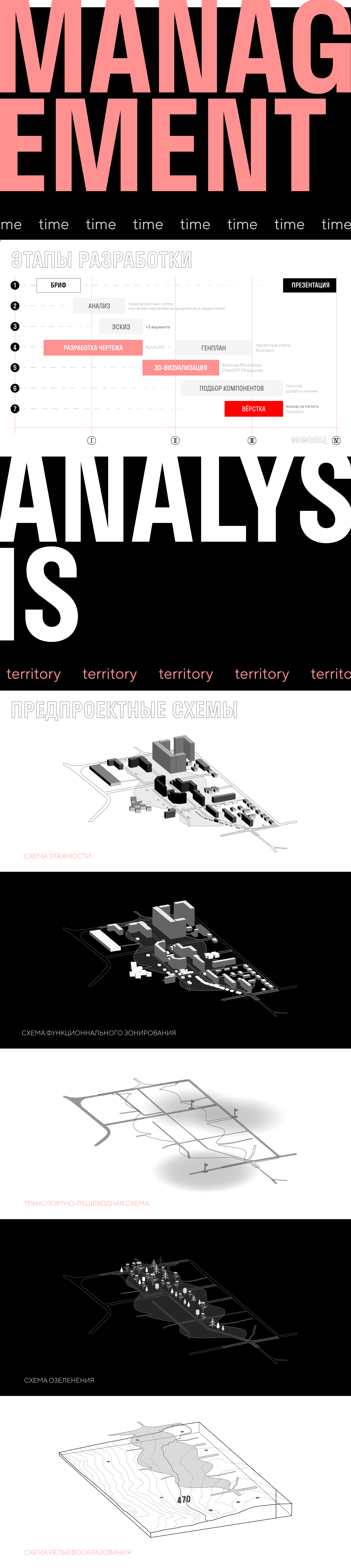 Концептуальный проект городской улицы — Изображение №2 — 3D, Архитектура на Dprofile