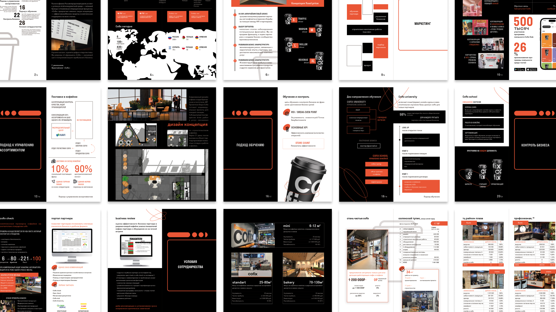 Cofix — Изображение №16 — Интерфейсы, Брендинг на Dprofile