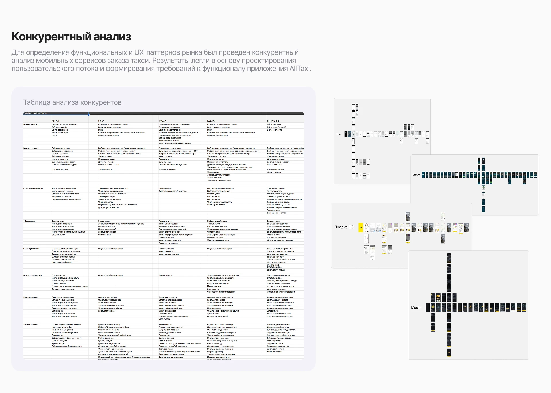 Продуктовый дизайн | MobileApp — Изображение №7 — Интерфейсы на Dprofile