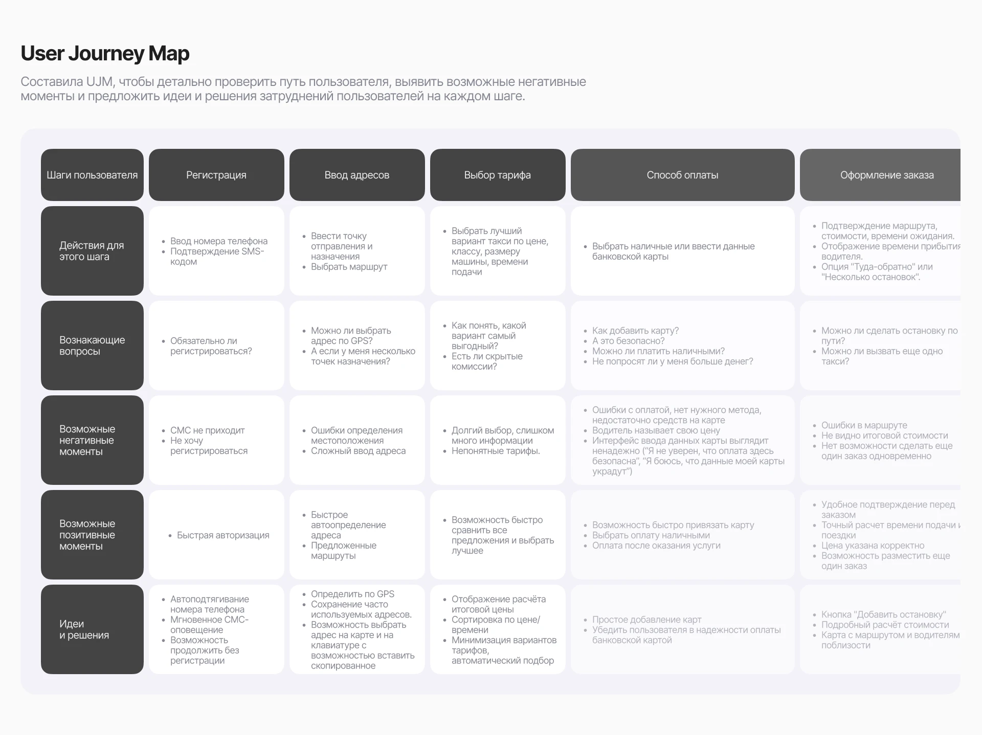 Продуктовый дизайн | MobileApp — Изображение №6 — Интерфейсы на Dprofile