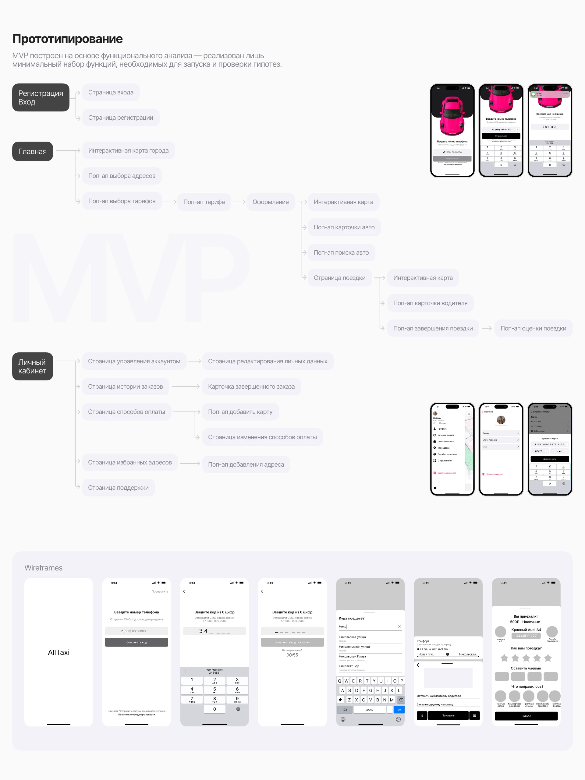 Продуктовый дизайн | MobileApp — Изображение №8 — Интерфейсы на Dprofile