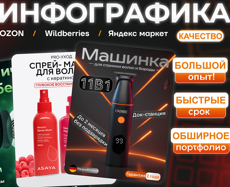 Инфографика/Дизайн карточек для МАРКЕТПЛЕЙСОВ на Dprofile
