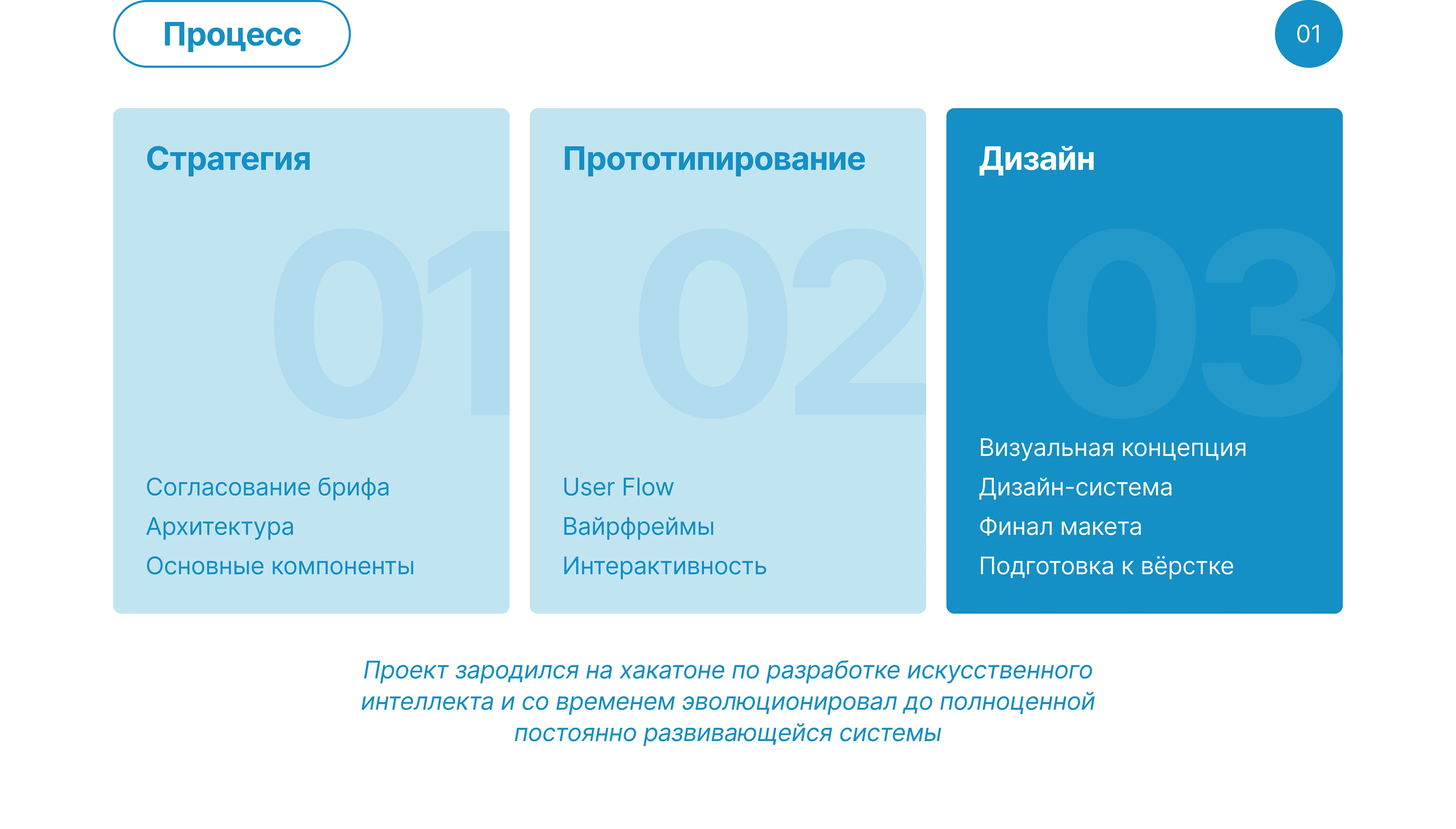 KOLPAKNEWS | Портал новостей науки и техники — Изображение №3 — Интерфейсы на Dprofile