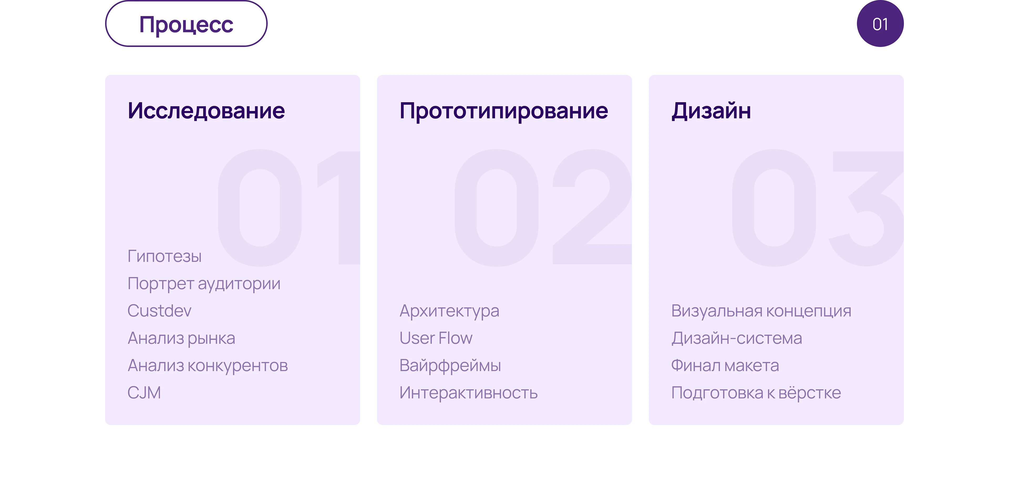 Rentbuddy | Веб-платформа для поиска соседей — Изображение №4 — Интерфейсы на Dprofile