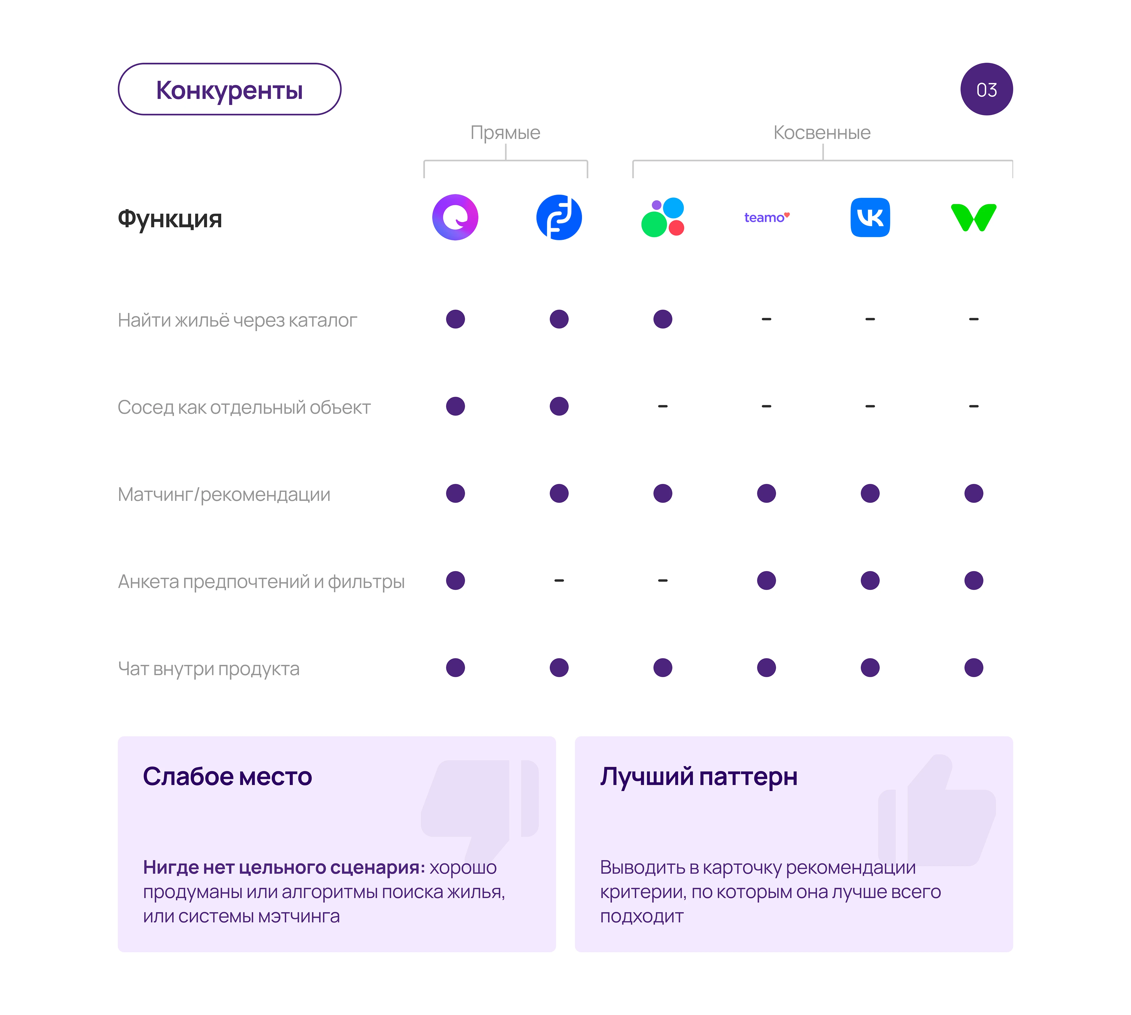 Rentbuddy | Веб-платформа для поиска соседей — Изображение №6 — Интерфейсы на Dprofile