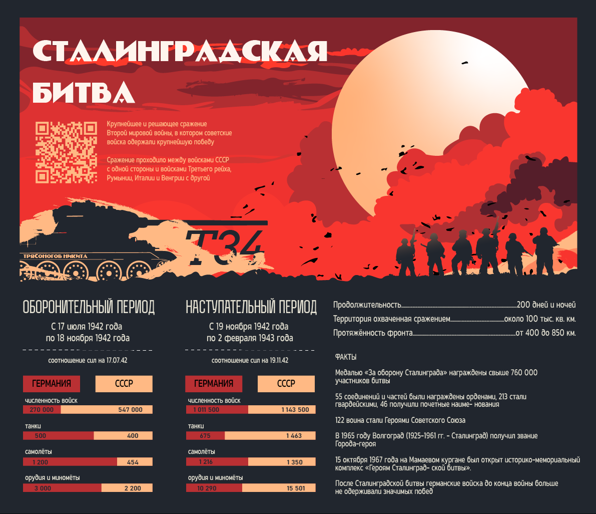 Инфографика "Сталинградская битва" — Изображение №3 — Иллюстрация, Графика на Dprofile