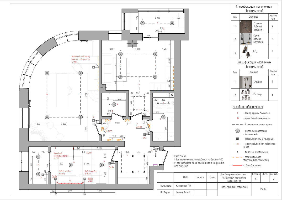 Учебный дизайн-проект с выявлением характера потребителя — Изображение №17 — Архитектура на Dprofile