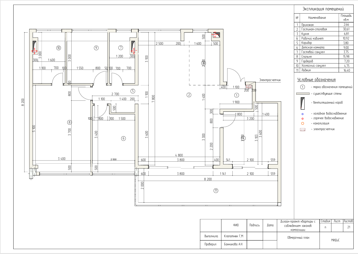 Учебный проект с соблюдением законов композиции — Изображение №6 — Архитектура на Dprofile