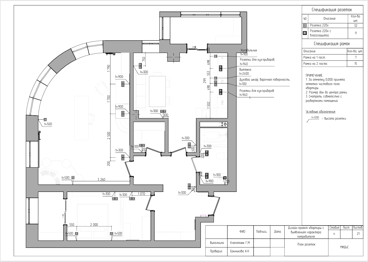 Учебный дизайн-проект с выявлением характера потребителя — Изображение №16 — Архитектура на Dprofile