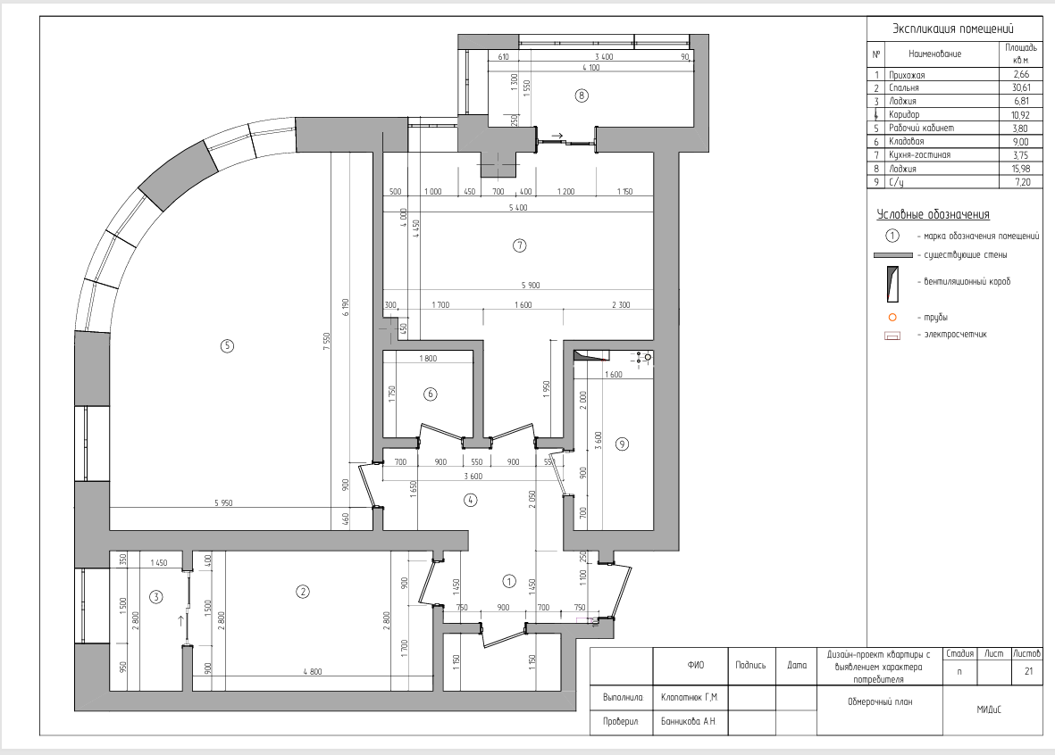 Учебный дизайн-проект с выявлением характера потребителя — Изображение №8 — Архитектура на Dprofile