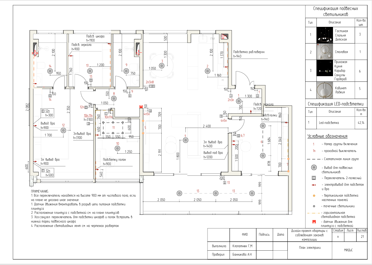 Учебный проект с соблюдением законов композиции — Изображение №11 — Архитектура на Dprofile
