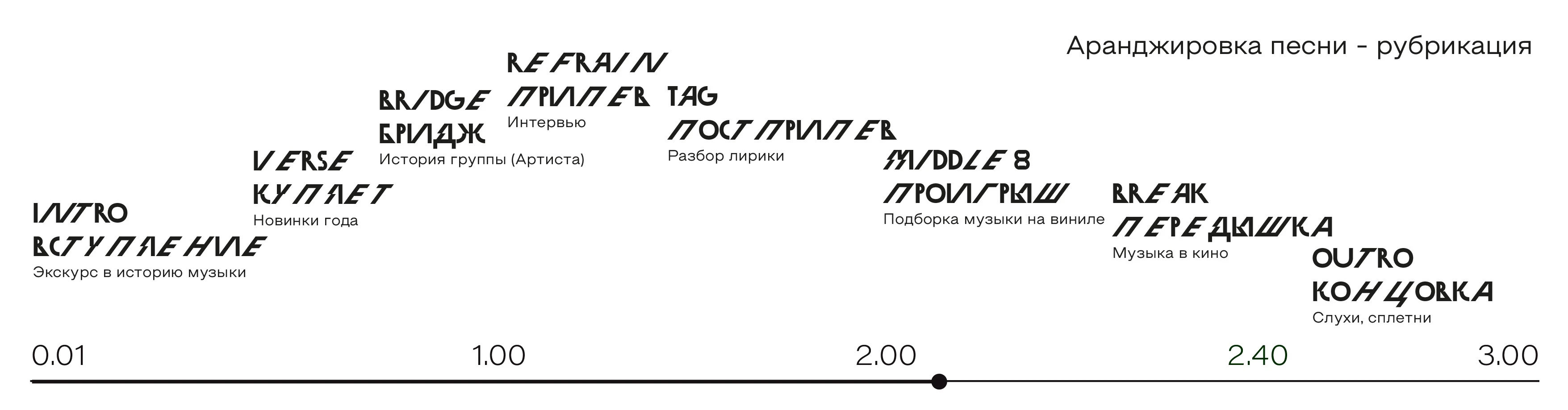 Мультижанровый журнал о музыке — Изображение №4 — Брендинг, Графика на Dprofile