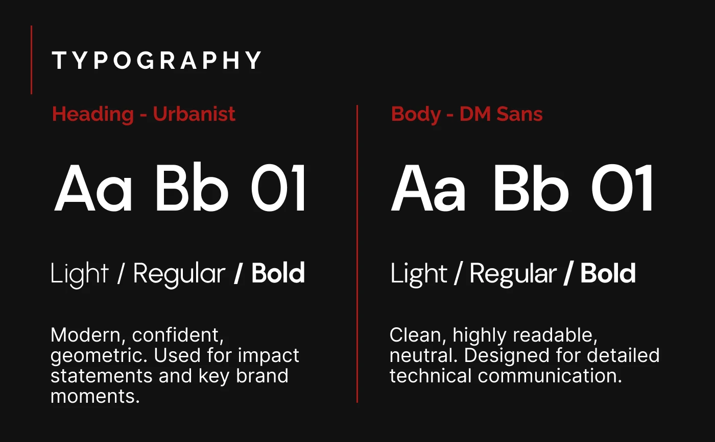 GastroSib - Brand Identity for Premium HoReCa Supply — Изображение №11 — Брендинг на Dprofile