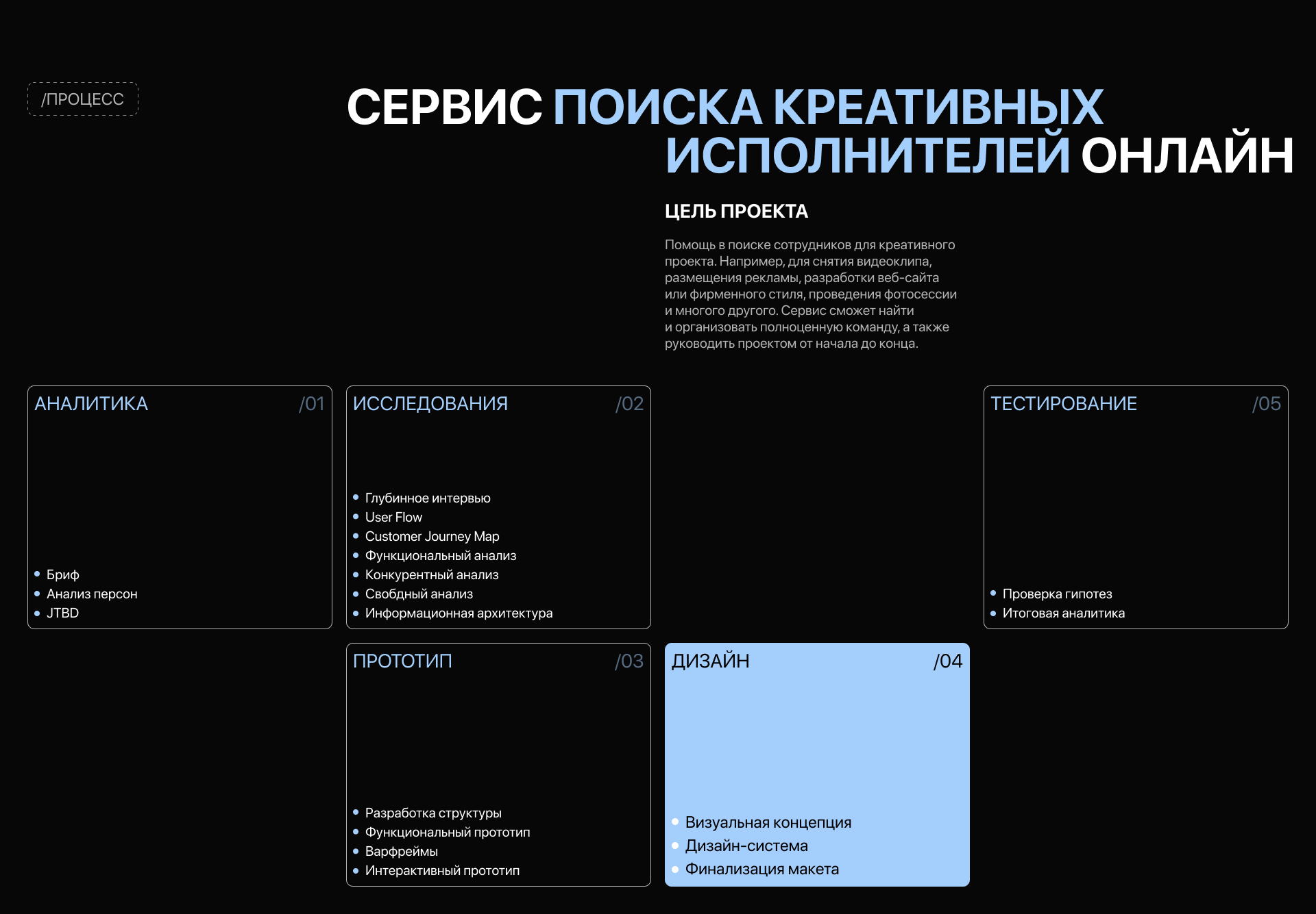 YOUR CREATIVE TEAM | Мобильное приложение — Изображение №2 — Интерфейсы на Dprofile