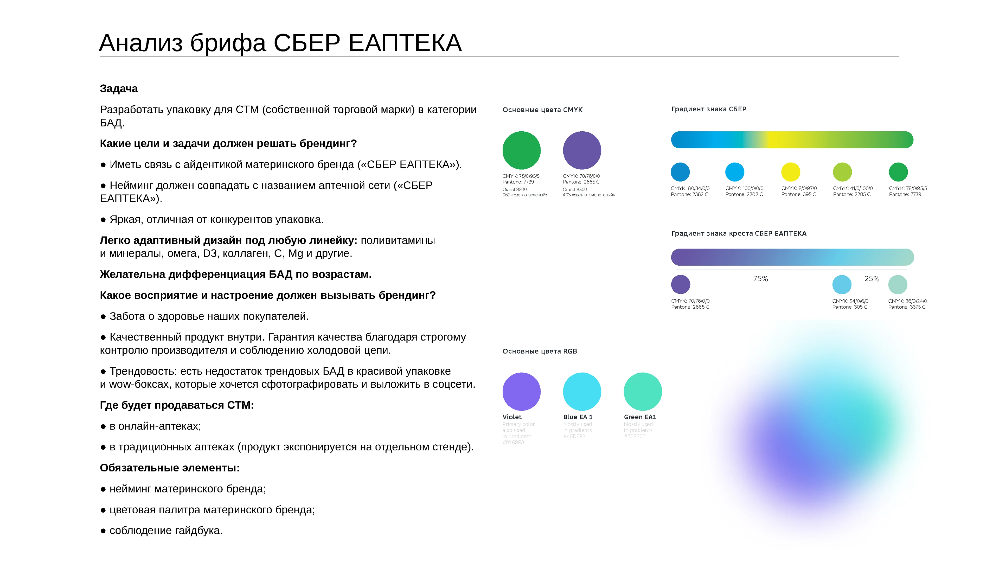 Дизайн упаковки БАД бренда СБЕР ЕАПТЕКА — Изображение №5 — Брендинг на Dprofile