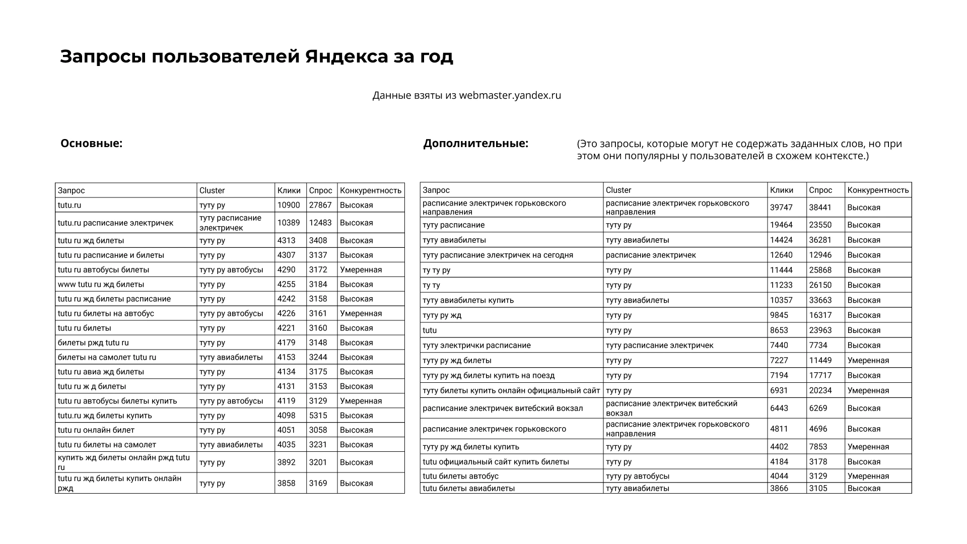 Логотип tutu.ru — Изображение №4 — Брендинг на Dprofile