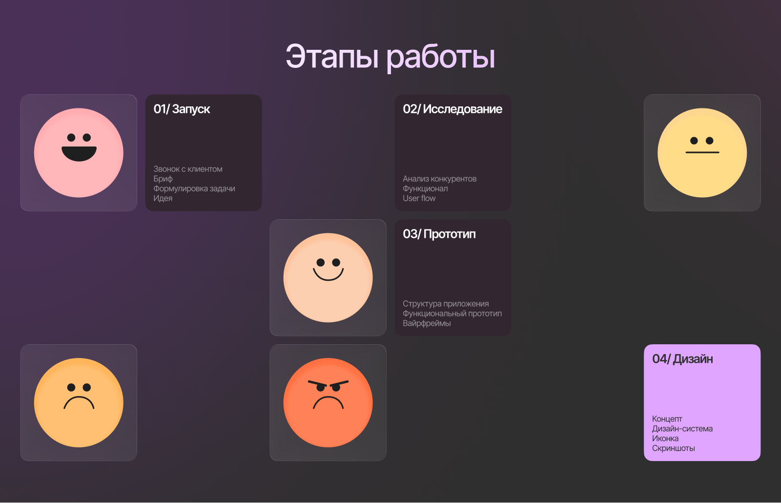 Moodiary | Мобильное приложение — Изображение №4 — Интерфейсы, Брендинг на Dprofile