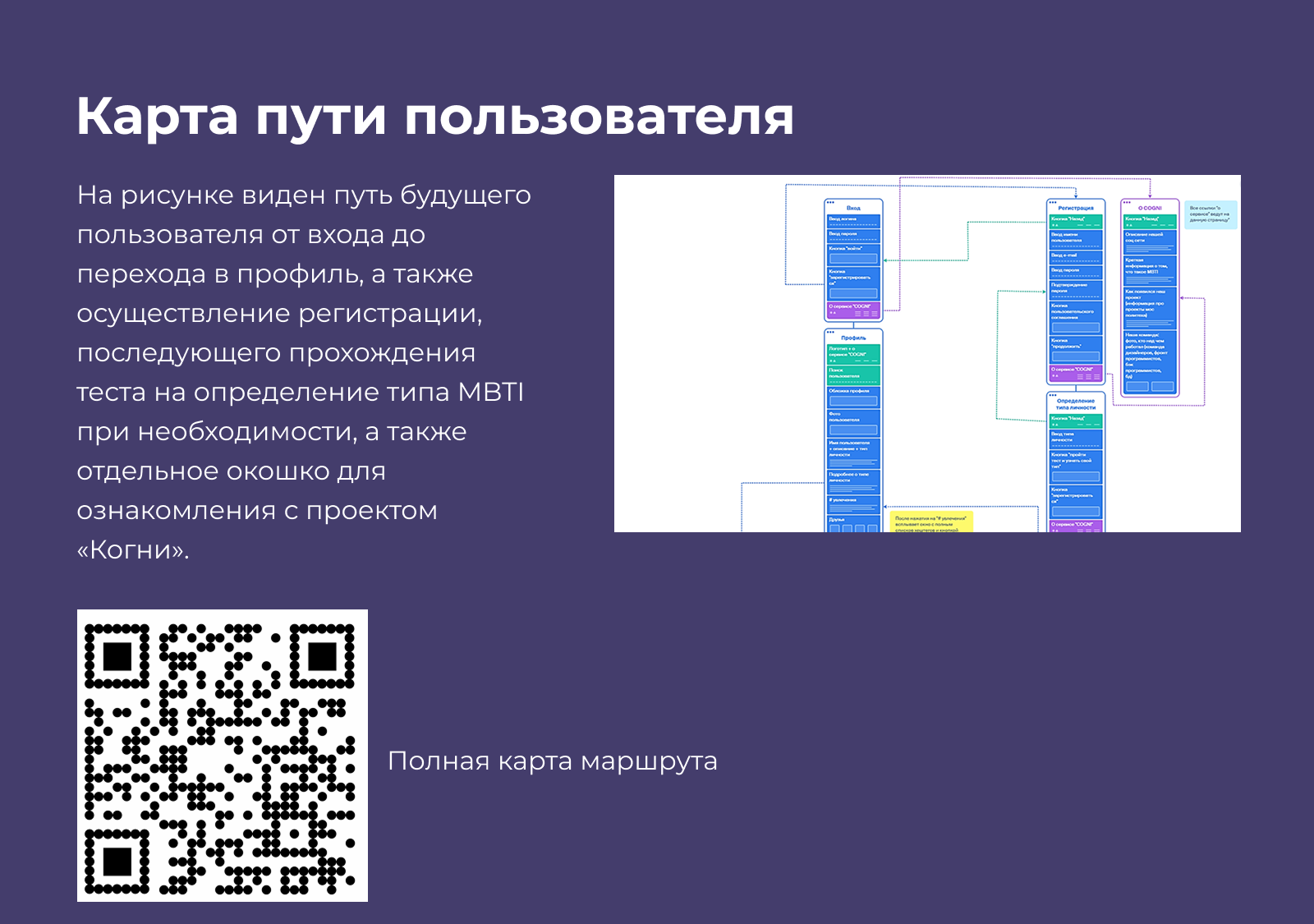 COGNI социальная сеть на основе типологии MBTI — Изображение №4 — Интерфейсы на Dprofile