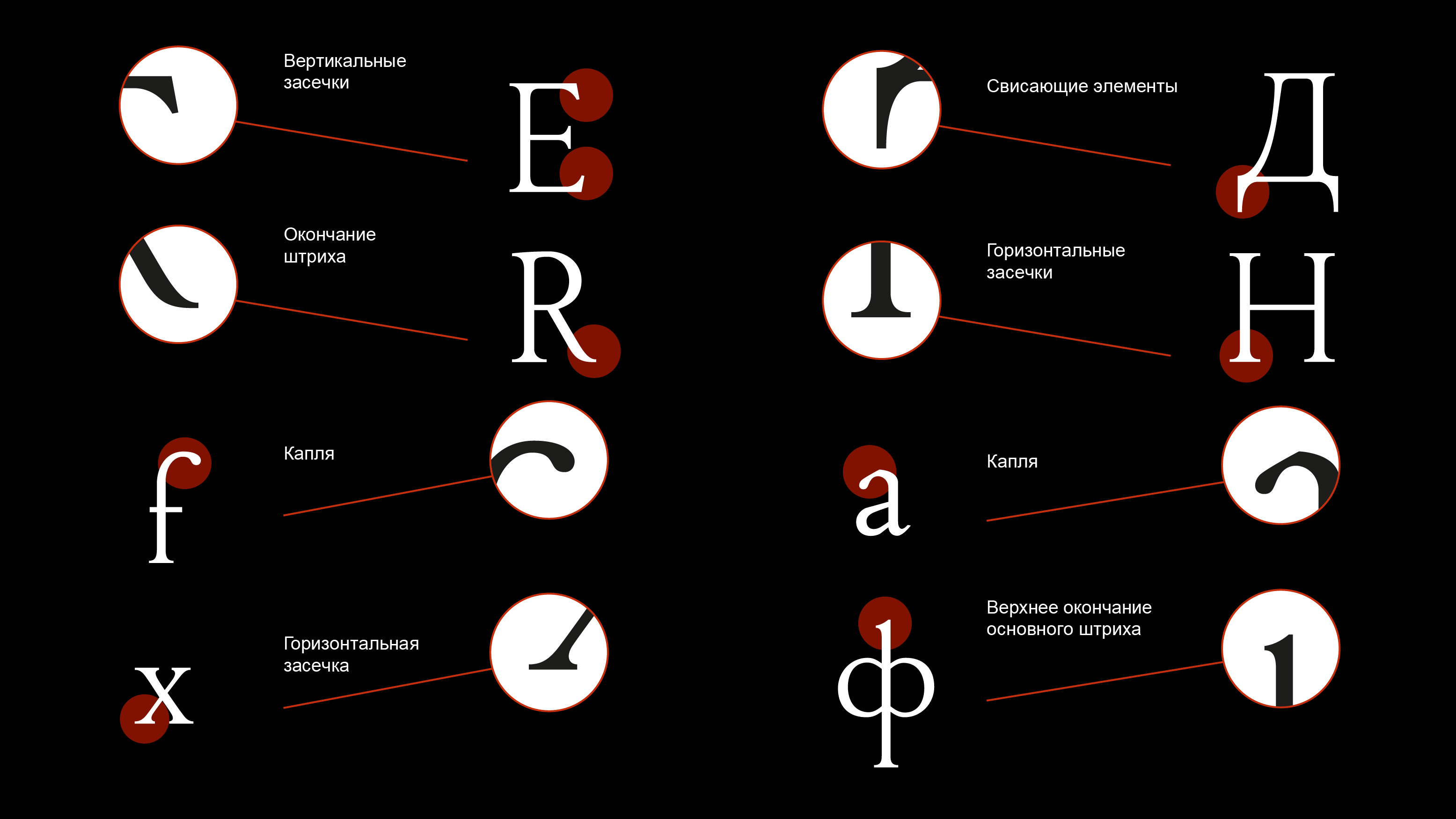 Наборный шрифт SS Type — Изображение №4 — Графика на Dprofile