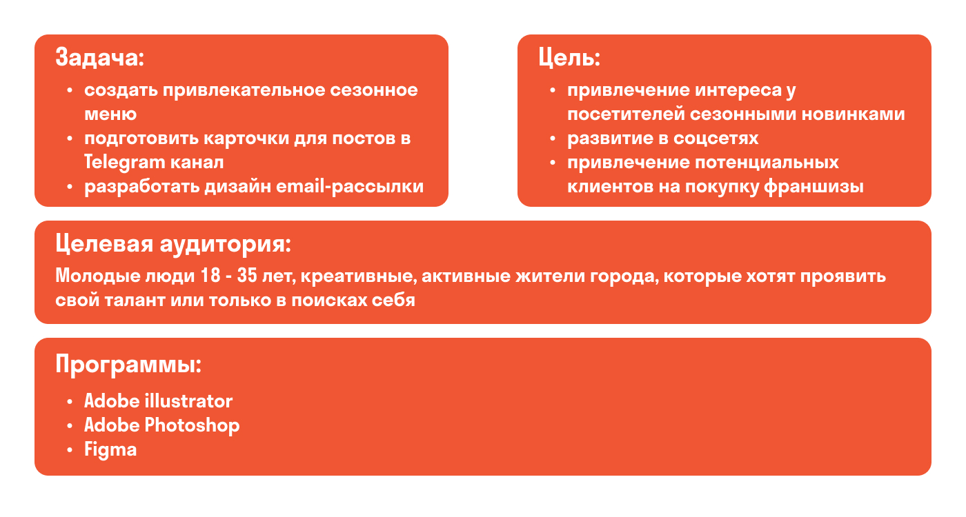 | Cofix | — Изображение №3 — Брендинг на Dprofile