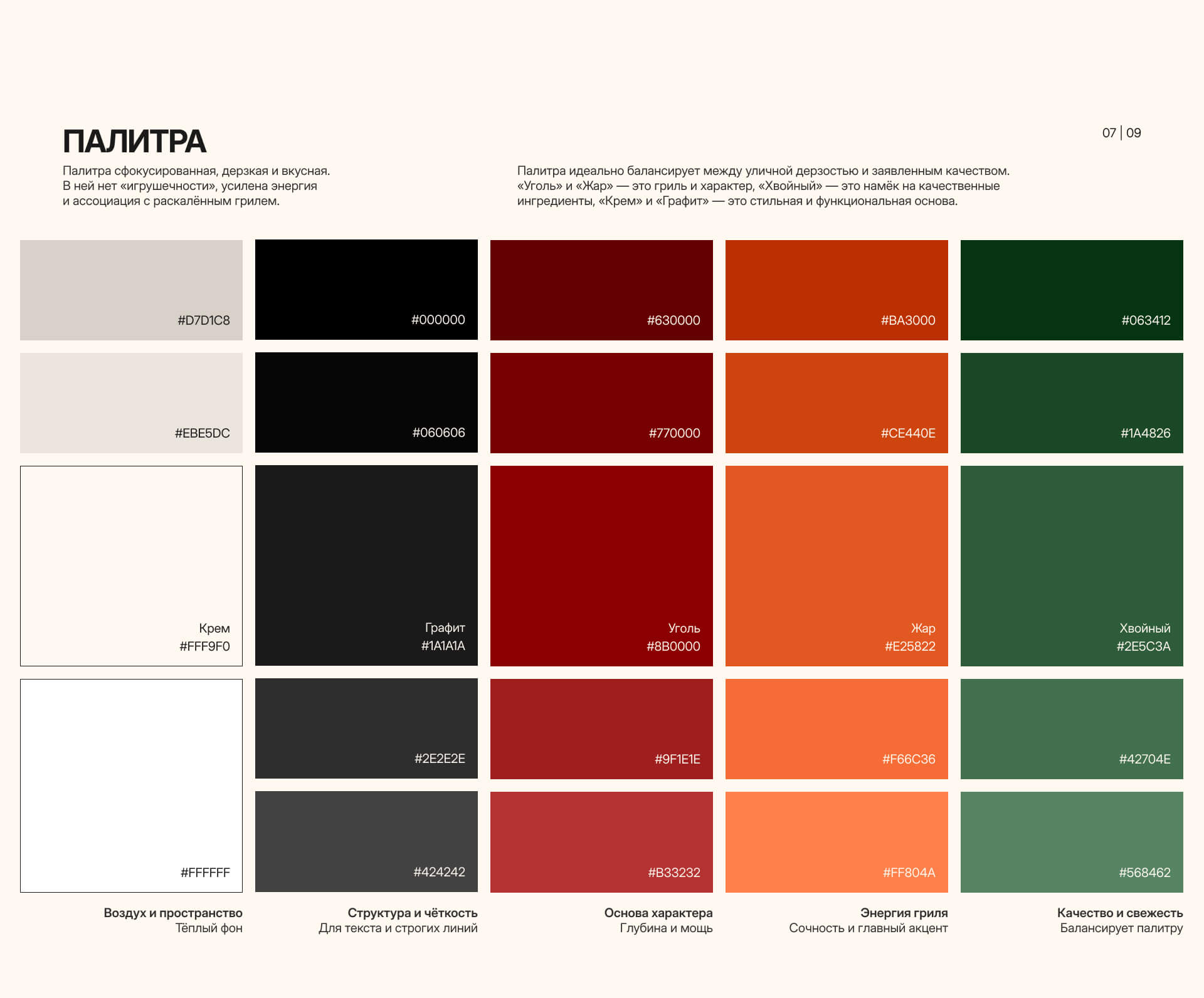 Визуальная система бренда — Изображение №7 — Интерфейсы, Брендинг на Dprofile