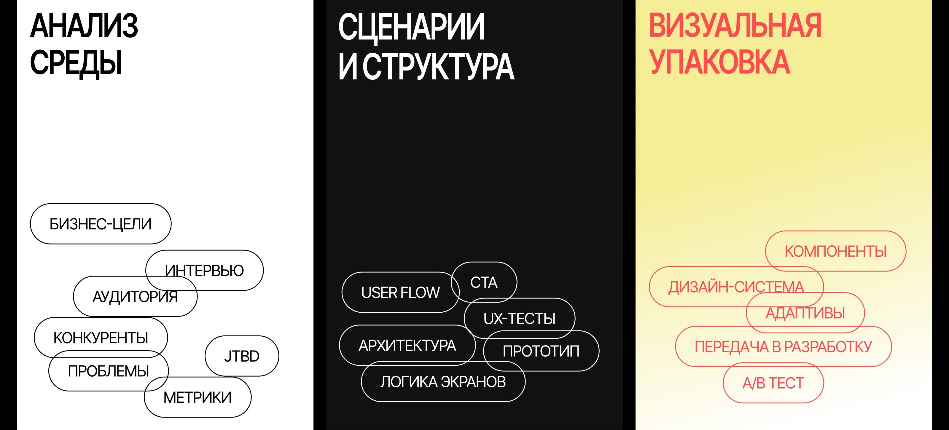 Интерфейсы | Сборник — Изображение №3 — Интерфейсы на Dprofile
