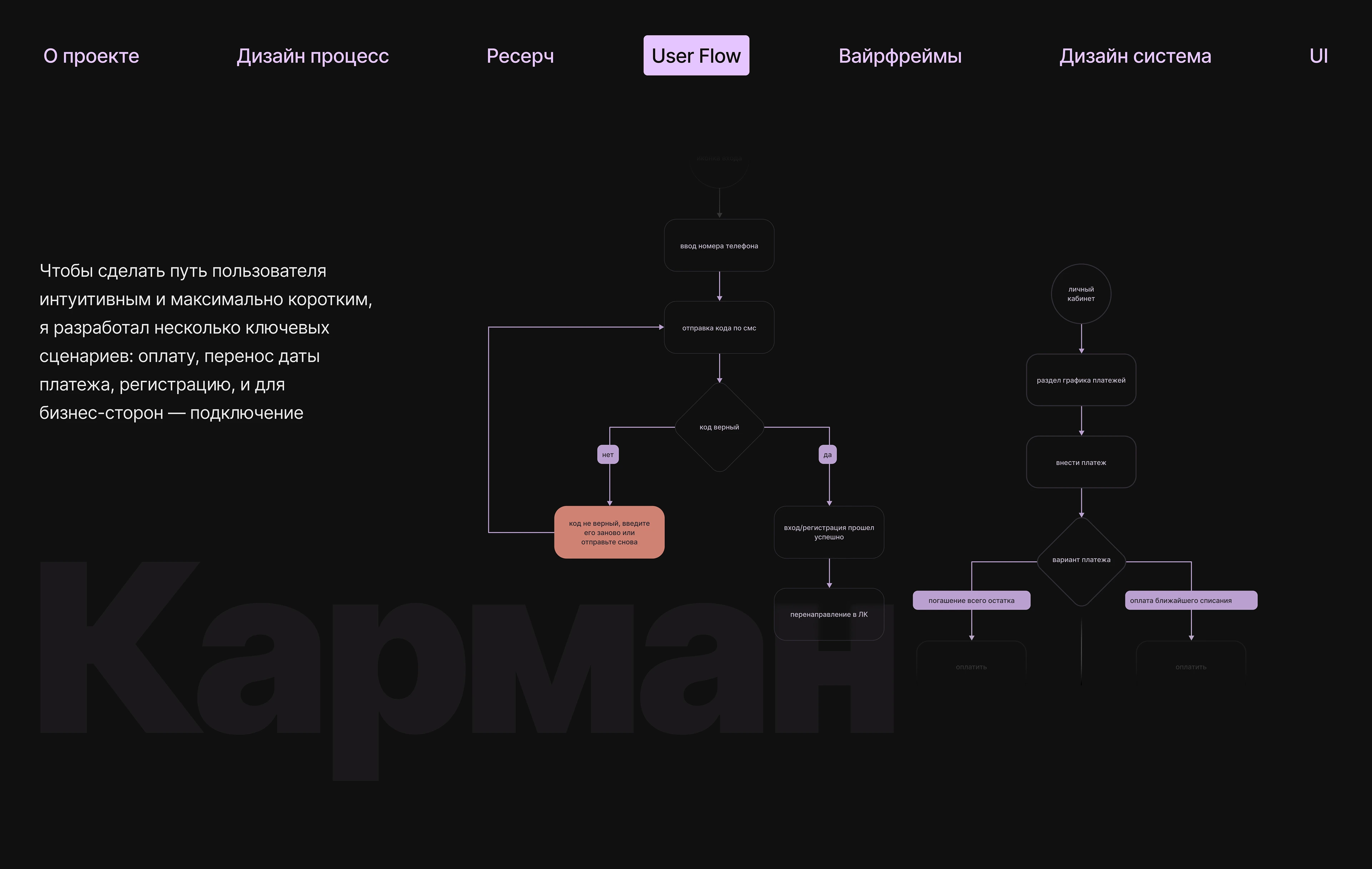 КАРМАН | BNPL-сервис — Изображение №10 — Интерфейсы на Dprofile