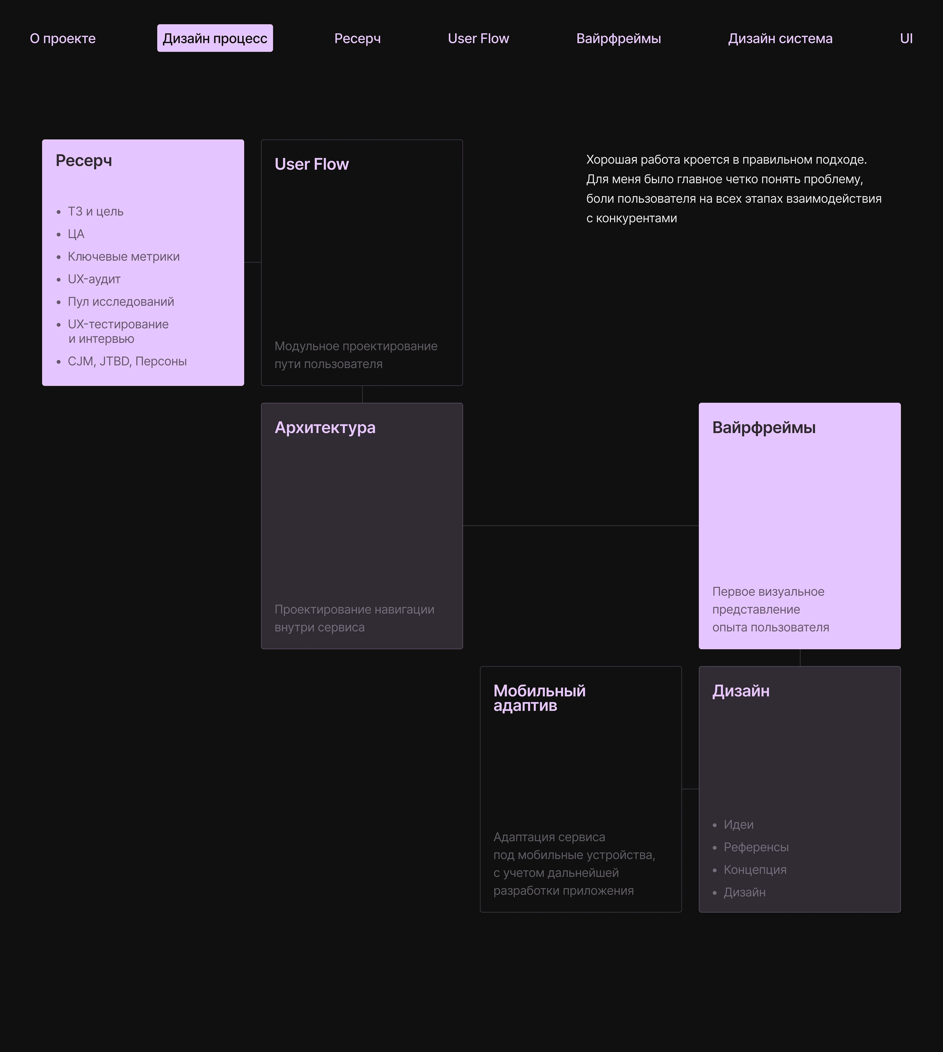 КАРМАН | BNPL-сервис — Изображение №3 — Интерфейсы на Dprofile