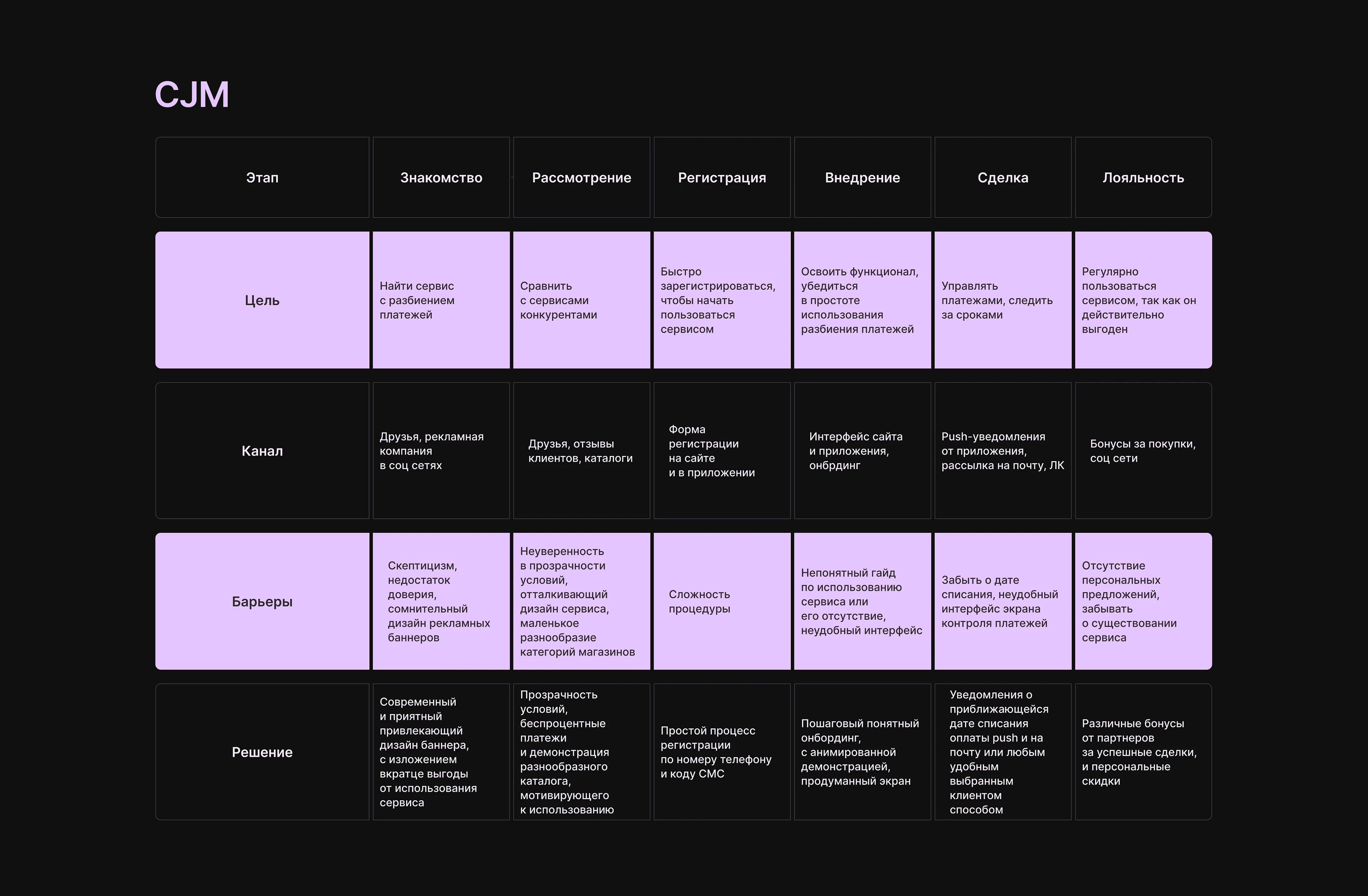 КАРМАН | BNPL-сервис — Изображение №6 — Интерфейсы на Dprofile