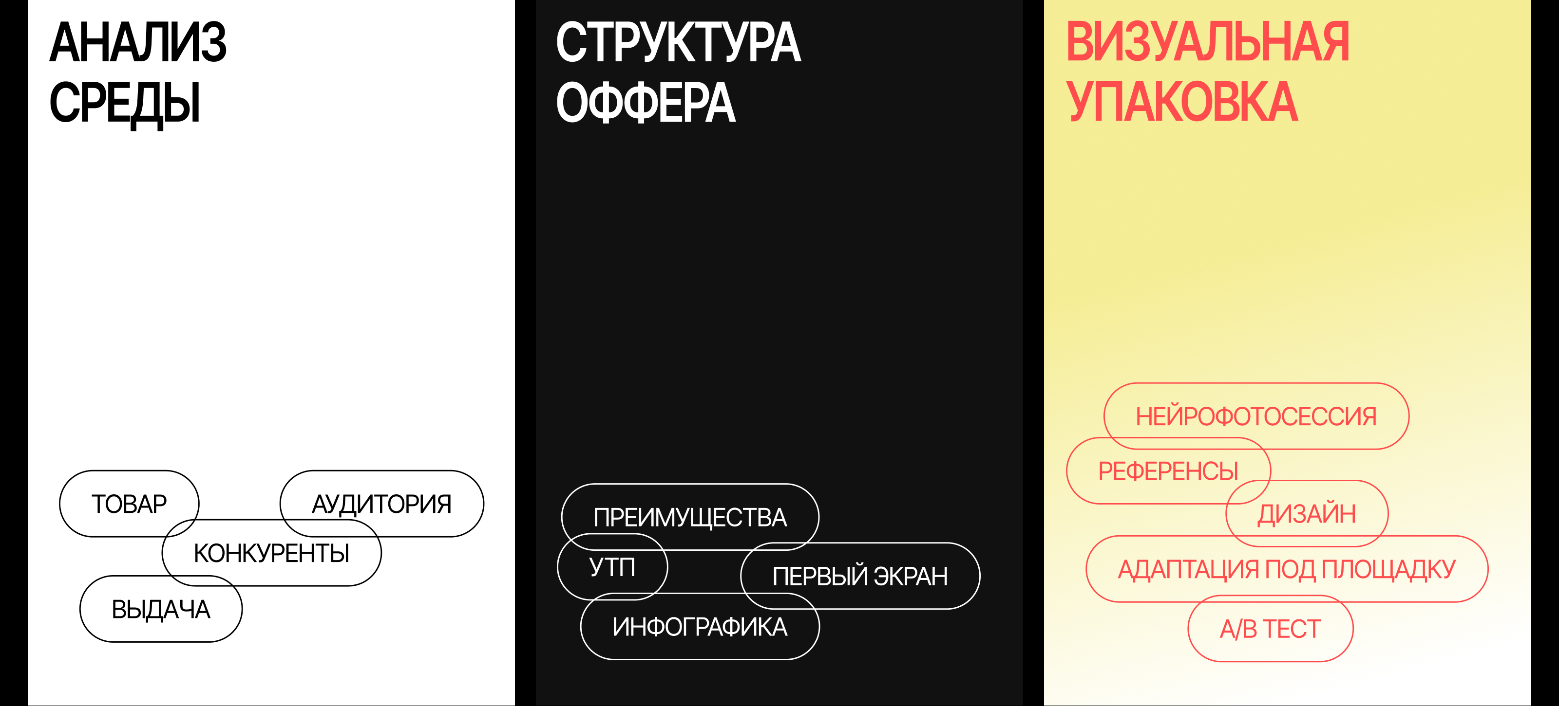 Карточки для товаров и услуг | Сборник — Изображение №4 — Маркетинг, Нейро на Dprofile