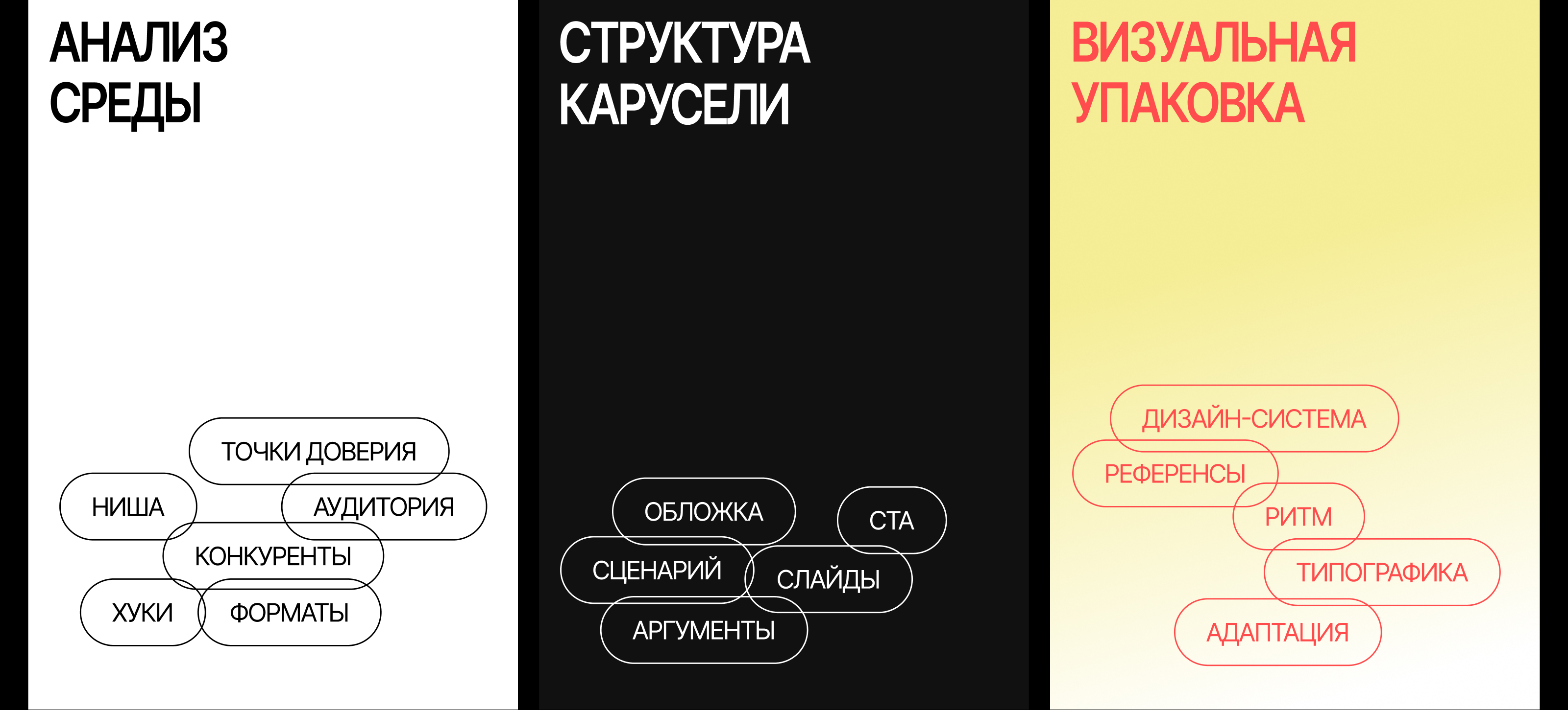 Карусели и Креативы | Сборник — Изображение №4 — Маркетинг на Dprofile