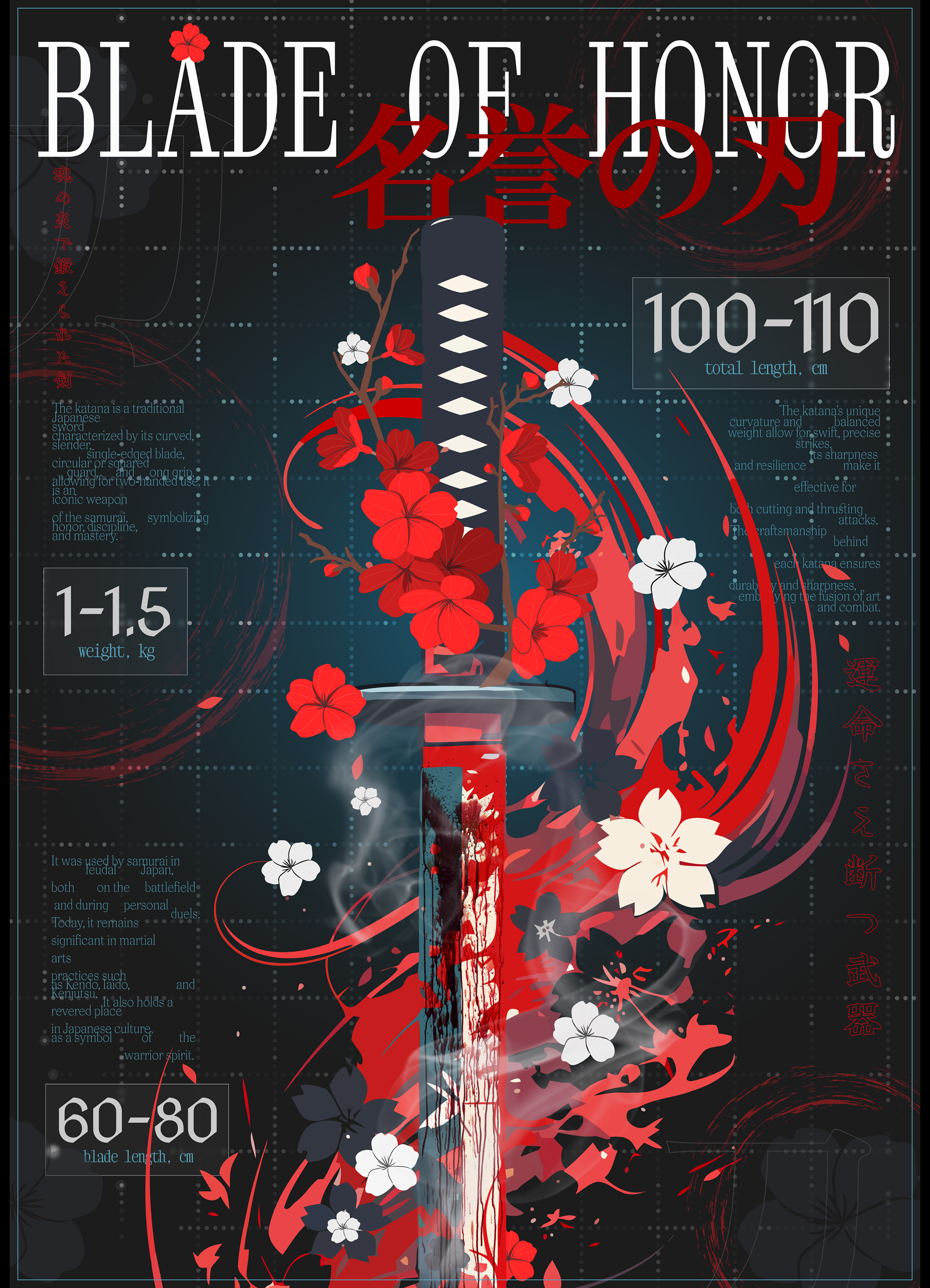 Дизайн серии постеров Onna-bugeisha — Изображение №6 — Графика, Нейро на Dprofile