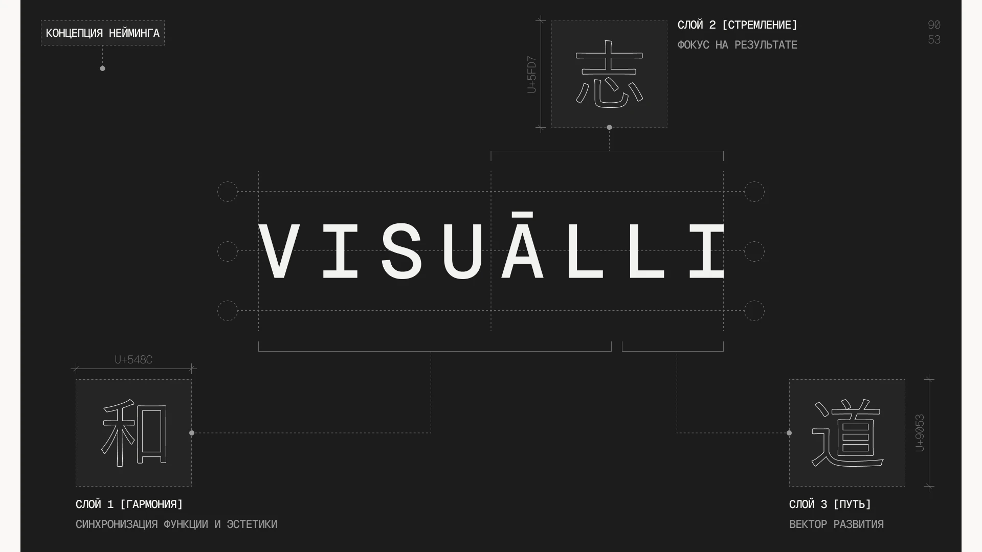 VISUĀLLI | Digital Brand Packaging & Visual Strategy — Изображение №2 — Интерфейсы, Брендинг на Dprofile