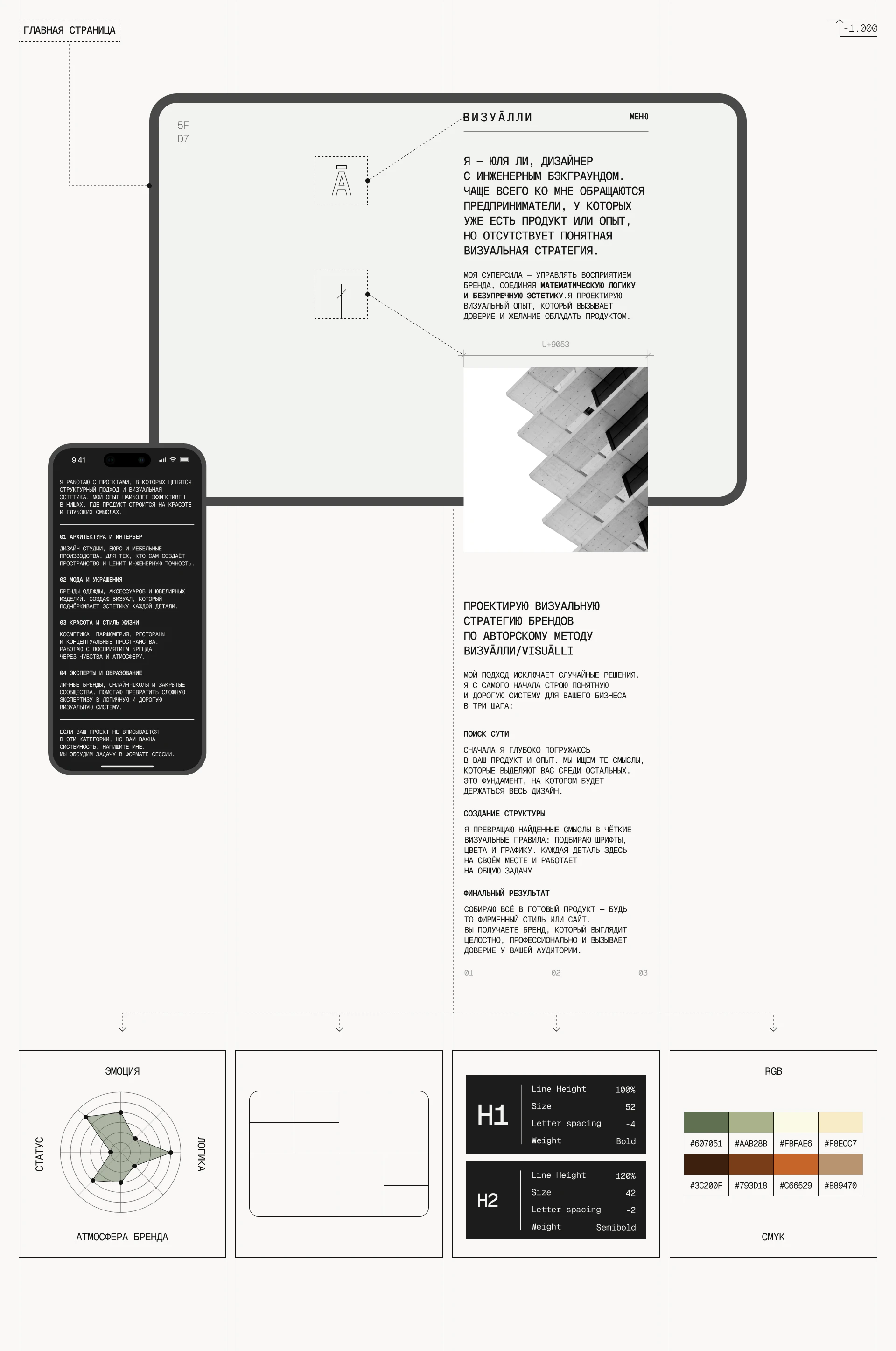 VISUĀLLI | Digital Brand Packaging & Visual Strategy — Изображение №3 — Интерфейсы, Брендинг на Dprofile