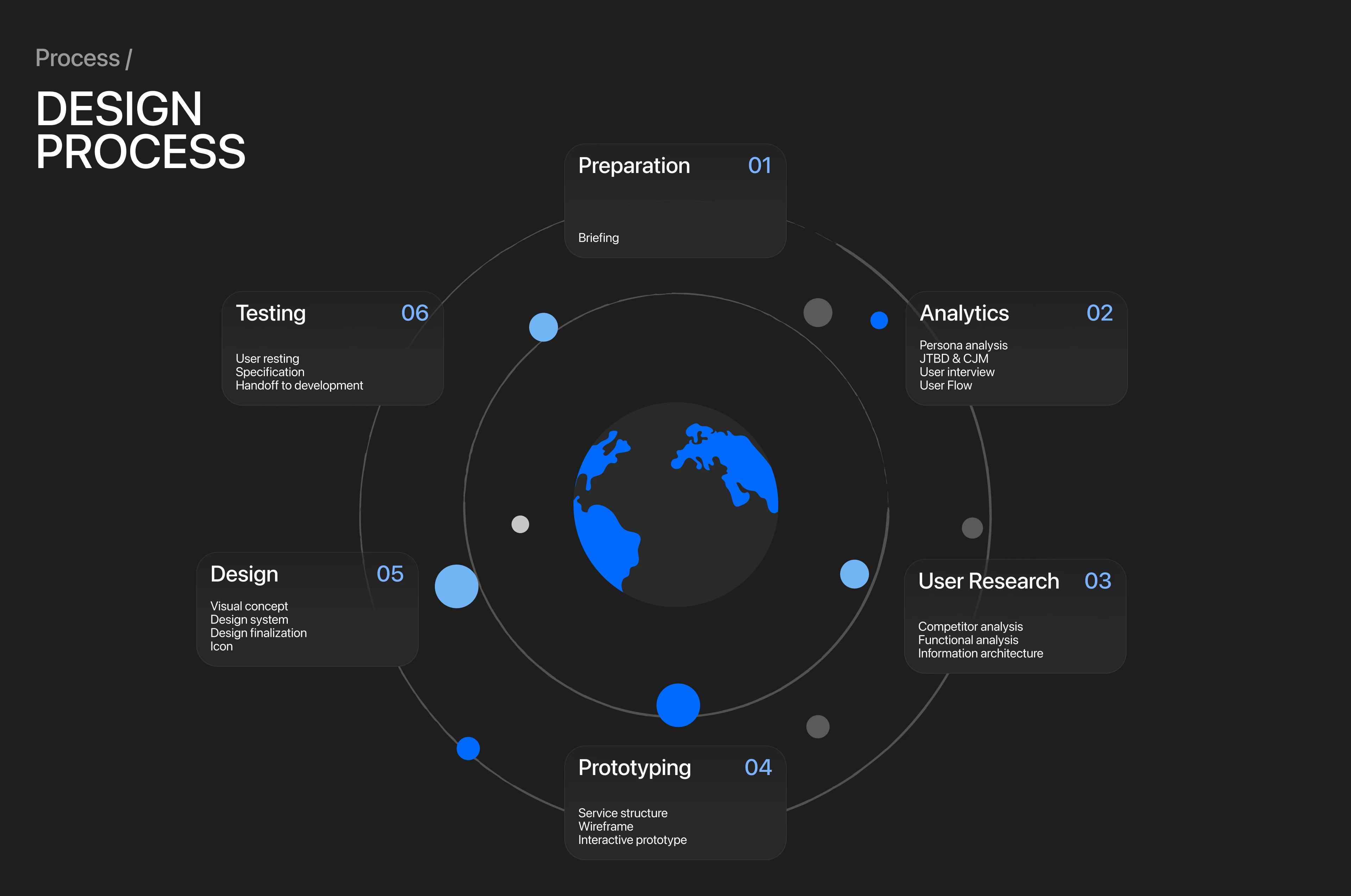 Easy trip | mobile app — Изображение №4 — Интерфейсы на Dprofile