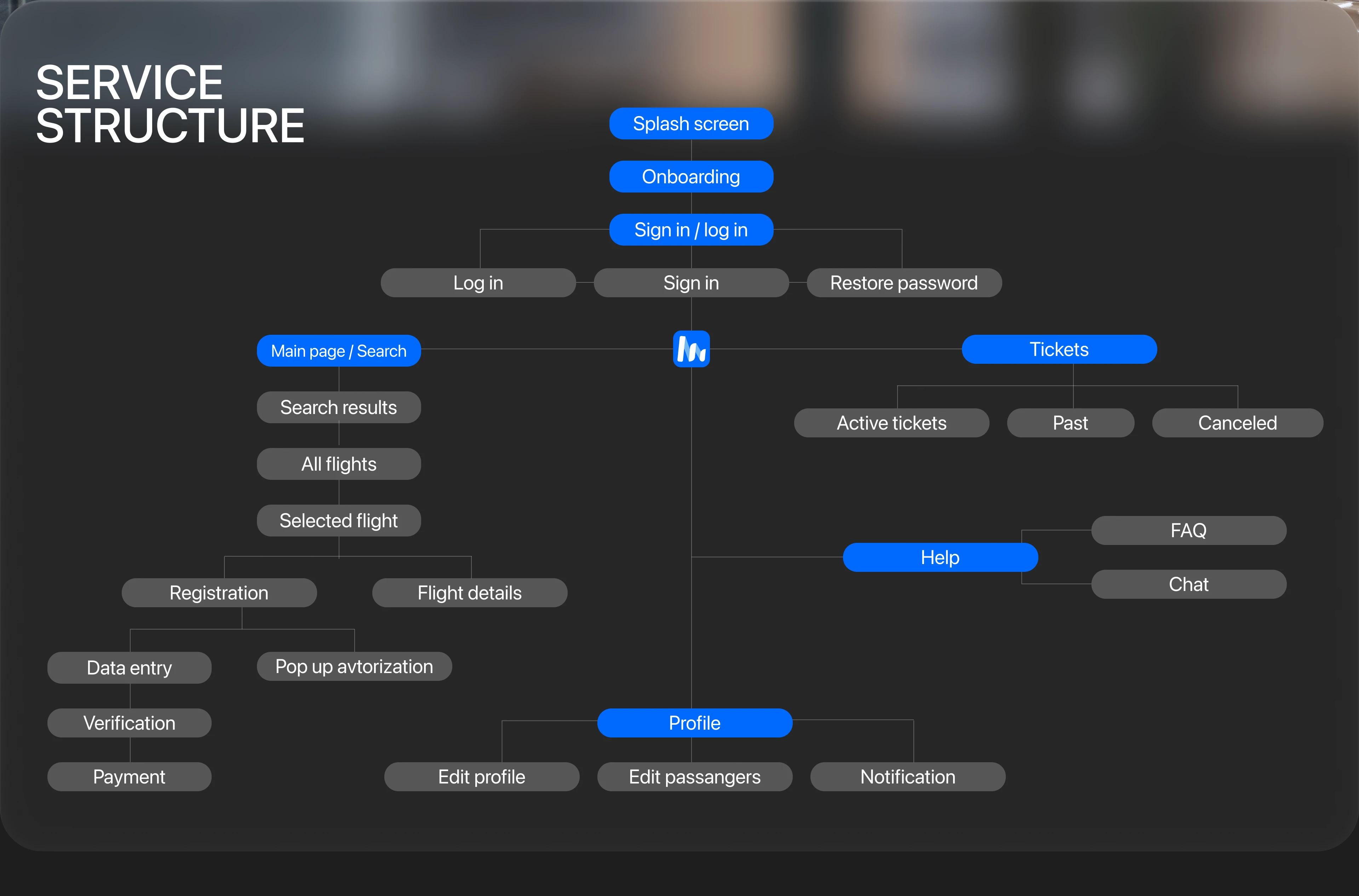 Easy trip | mobile app — Изображение №8 — Интерфейсы на Dprofile