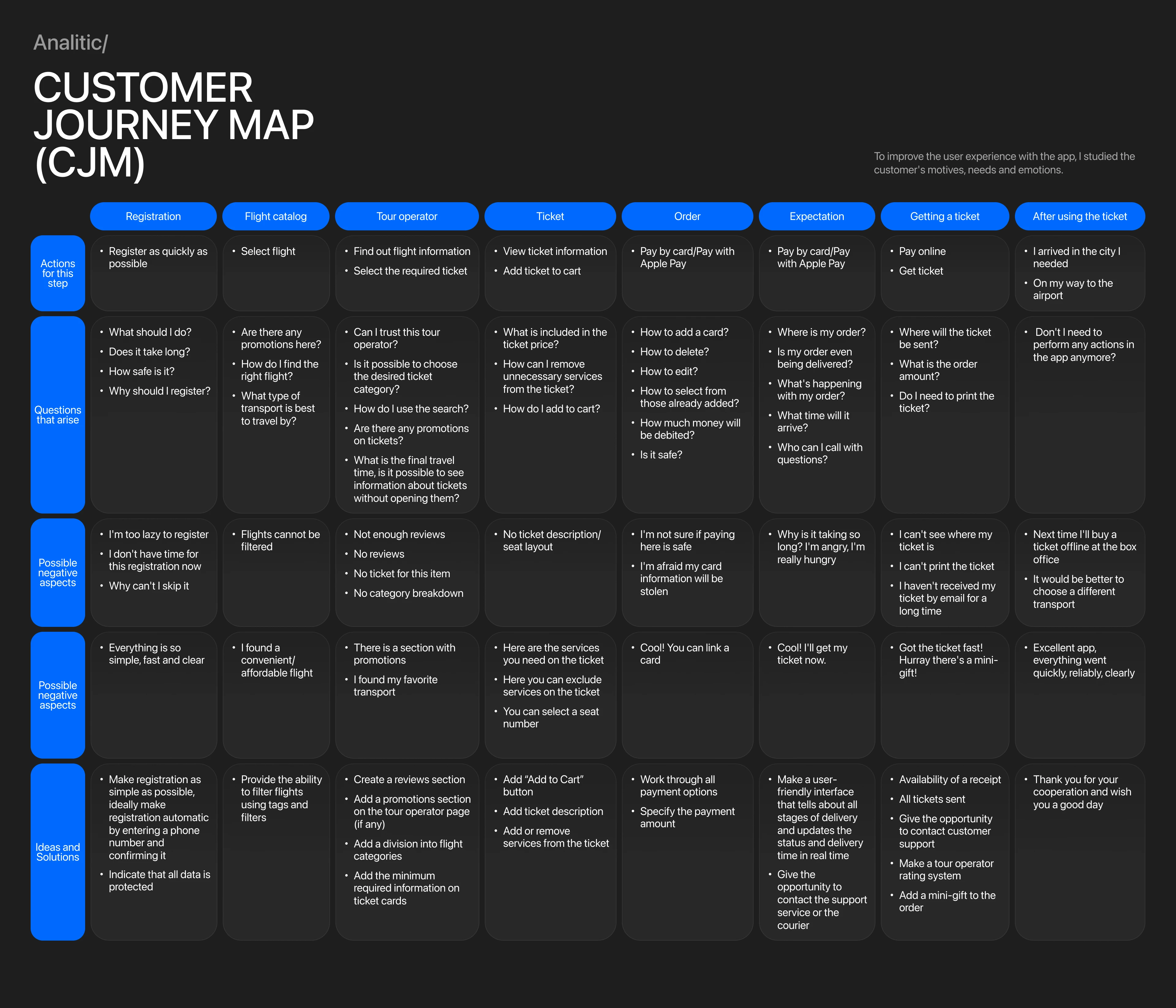 Easy trip | mobile app — Изображение №11 — Интерфейсы на Dprofile