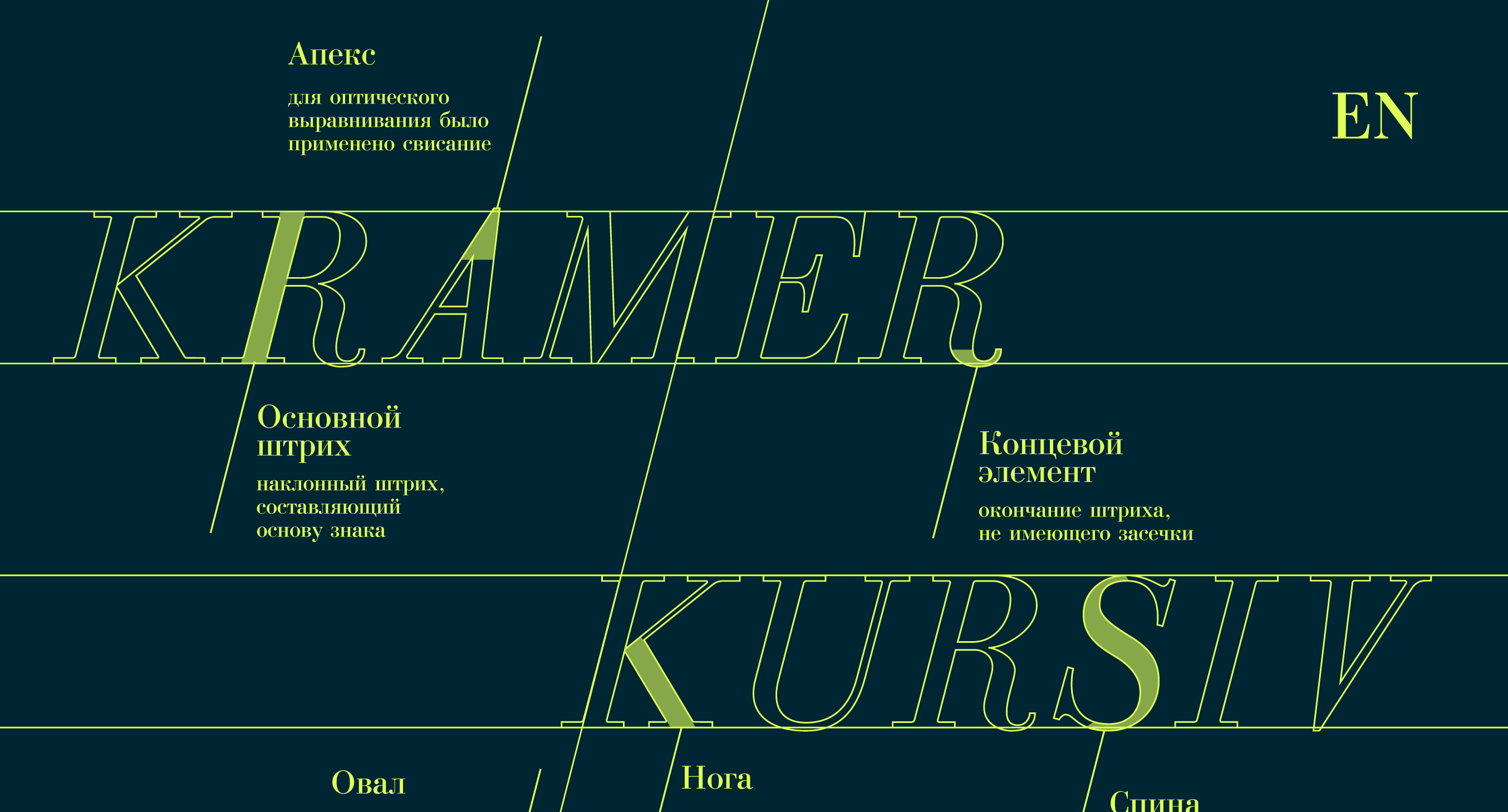 Наборный курсивный шрифт Kramer — Изображение №1 — Брендинг, Графика на Dprofile