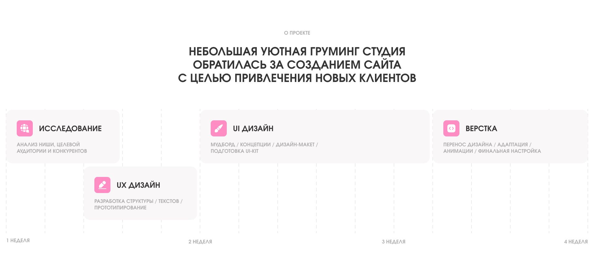 Лендинг для груминг студии | UI/UX — Изображение №2 — Интерфейсы, Анимация на Dprofile