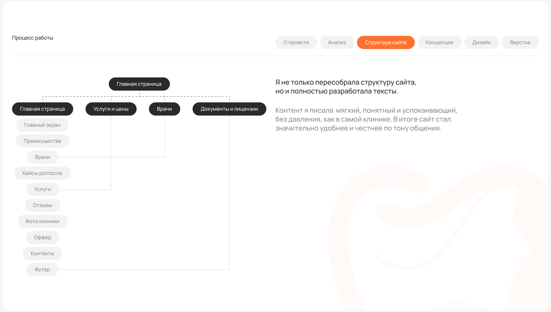 Многостраничный сайт для стоматологии — Изображение №3 — Интерфейсы на Dprofile