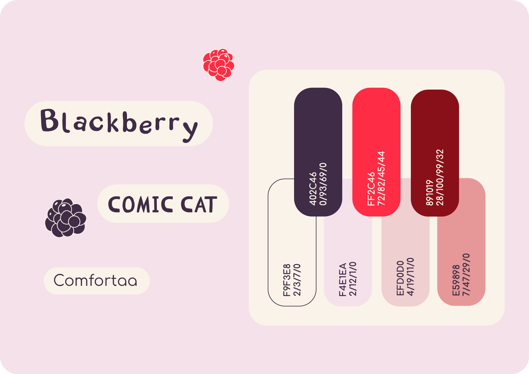 Little pancakes | Фирменный стиль — Изображение №4 — Брендинг, Графика на Dprofile