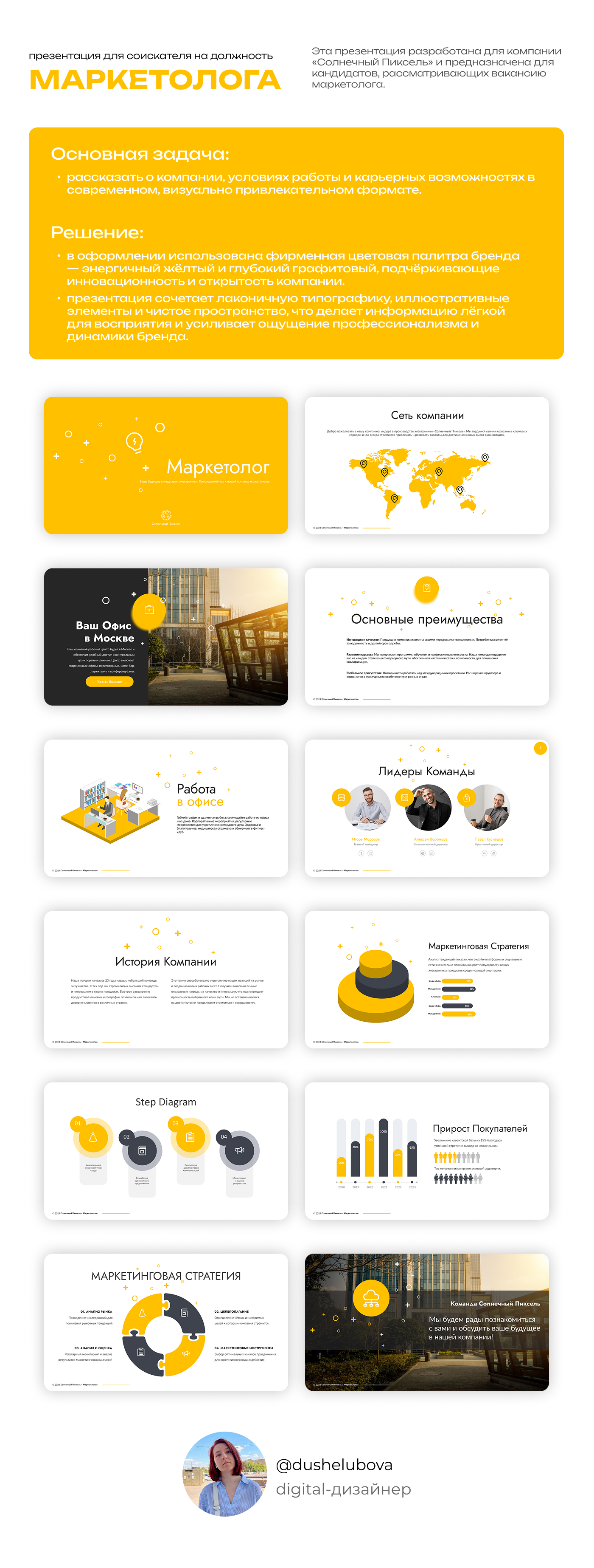 Презентация для соискателя на должность   маркетолога — Изображение №1 — Маркетинг на Dprofile