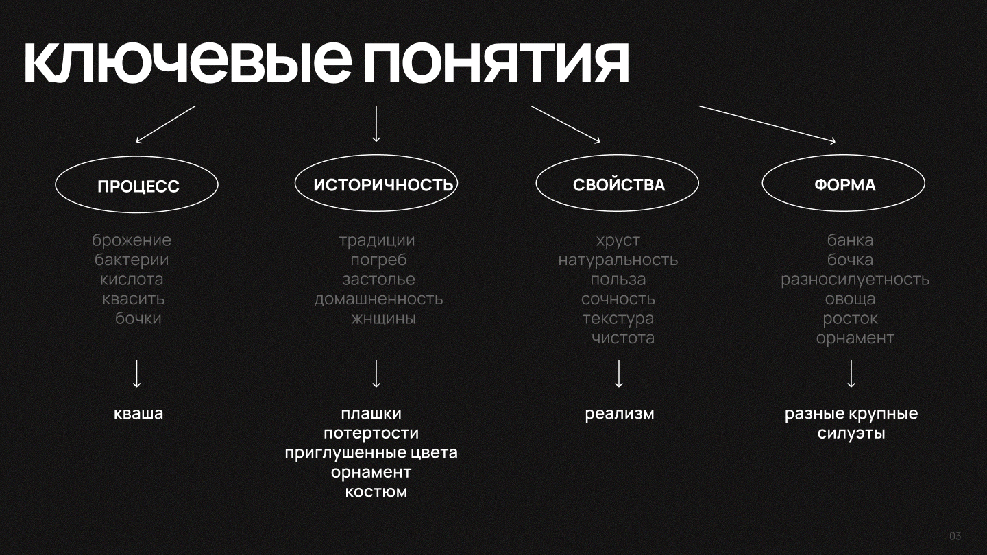 Разработка торговой марки — Изображение №3 — Брендинг на Dprofile