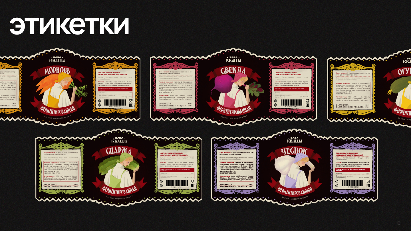 Разработка торговой марки — Изображение №12 — Брендинг на Dprofile